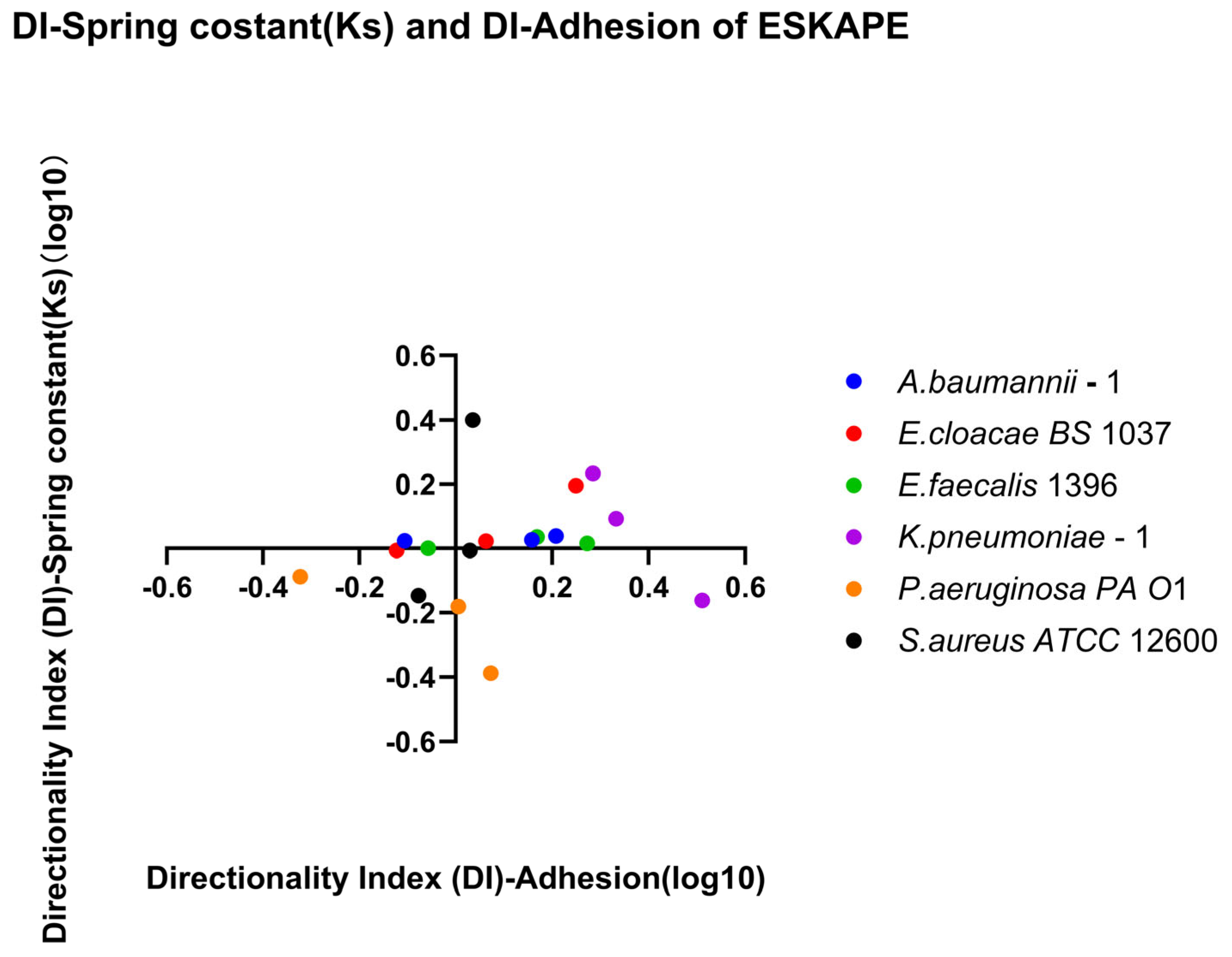Microorganisms 14 00623 g013