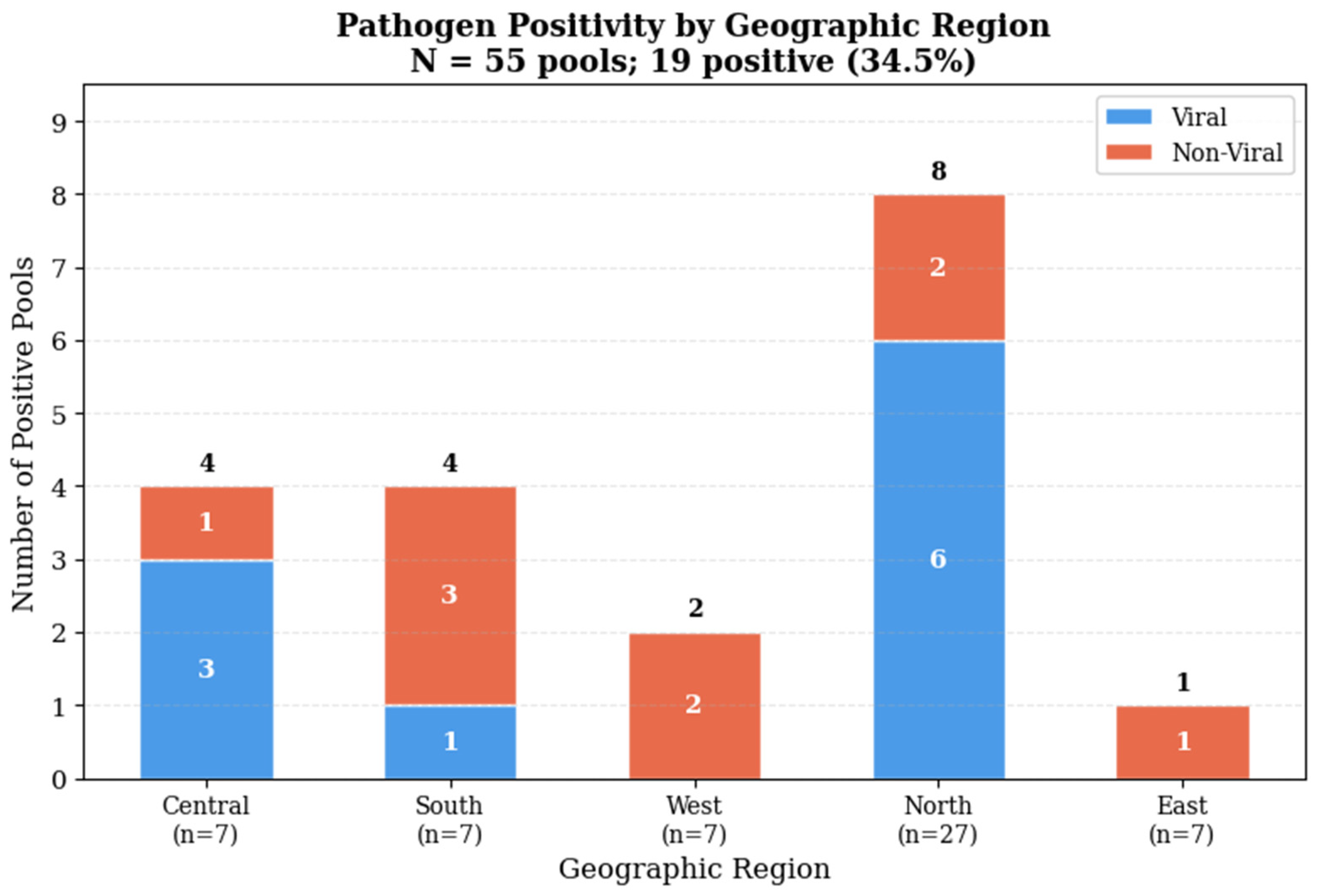 Microorganisms 14 00626 g004