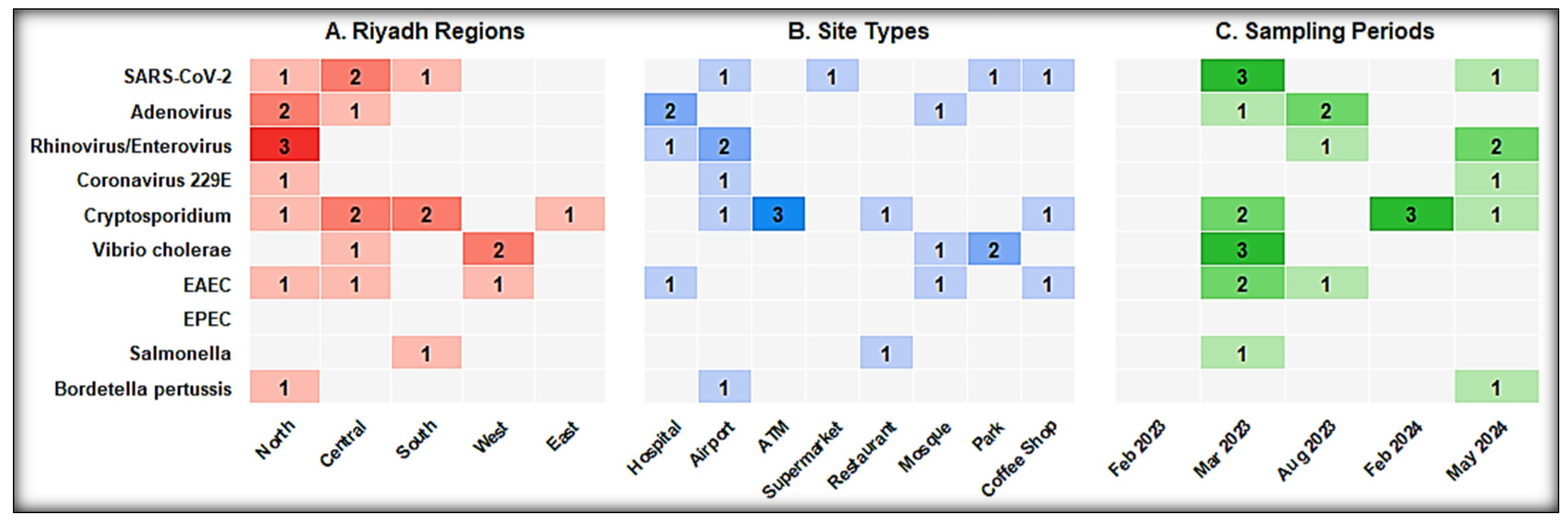 Microorganisms 14 00626 g005