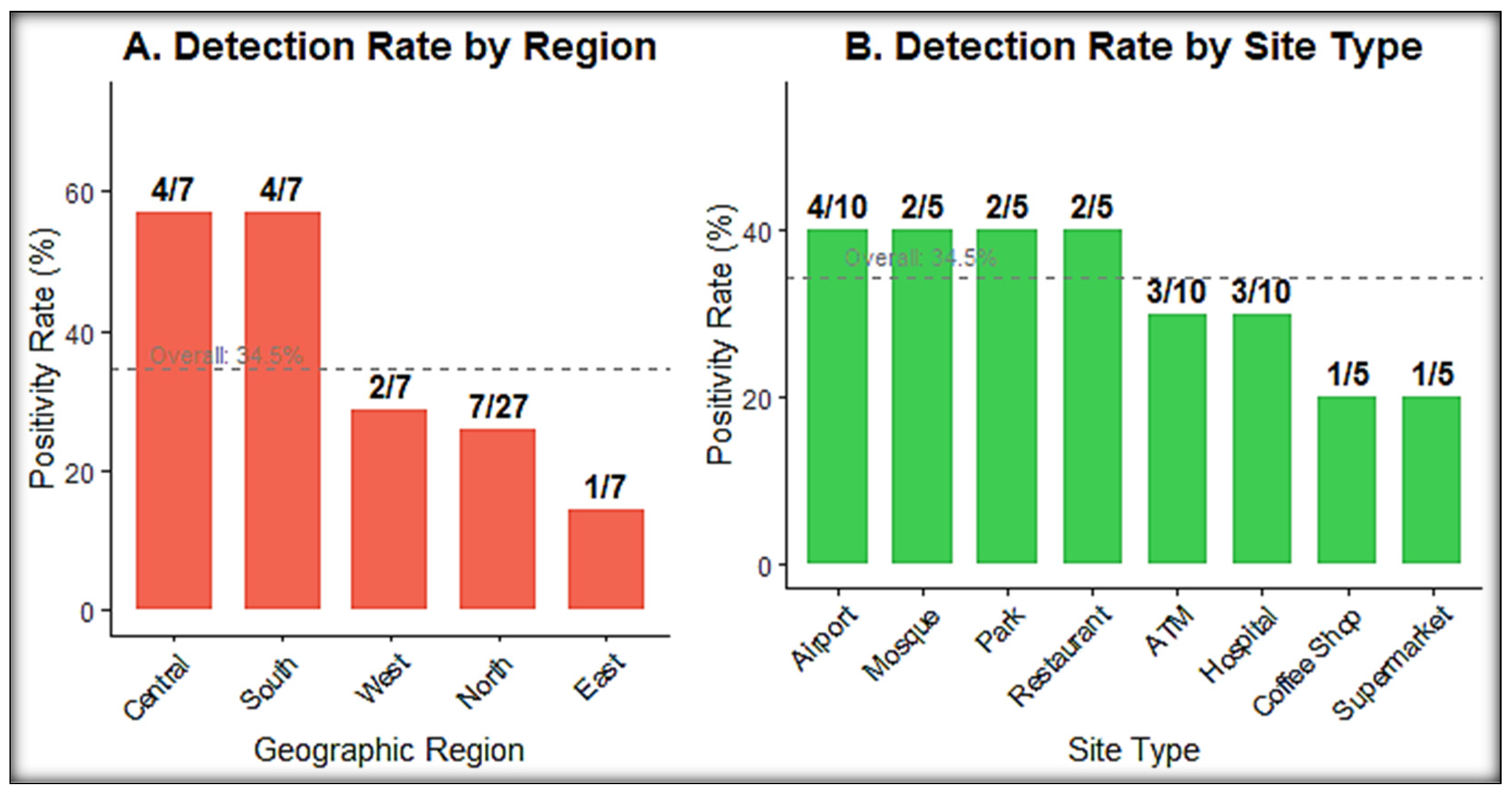 Microorganisms 14 00626 g006