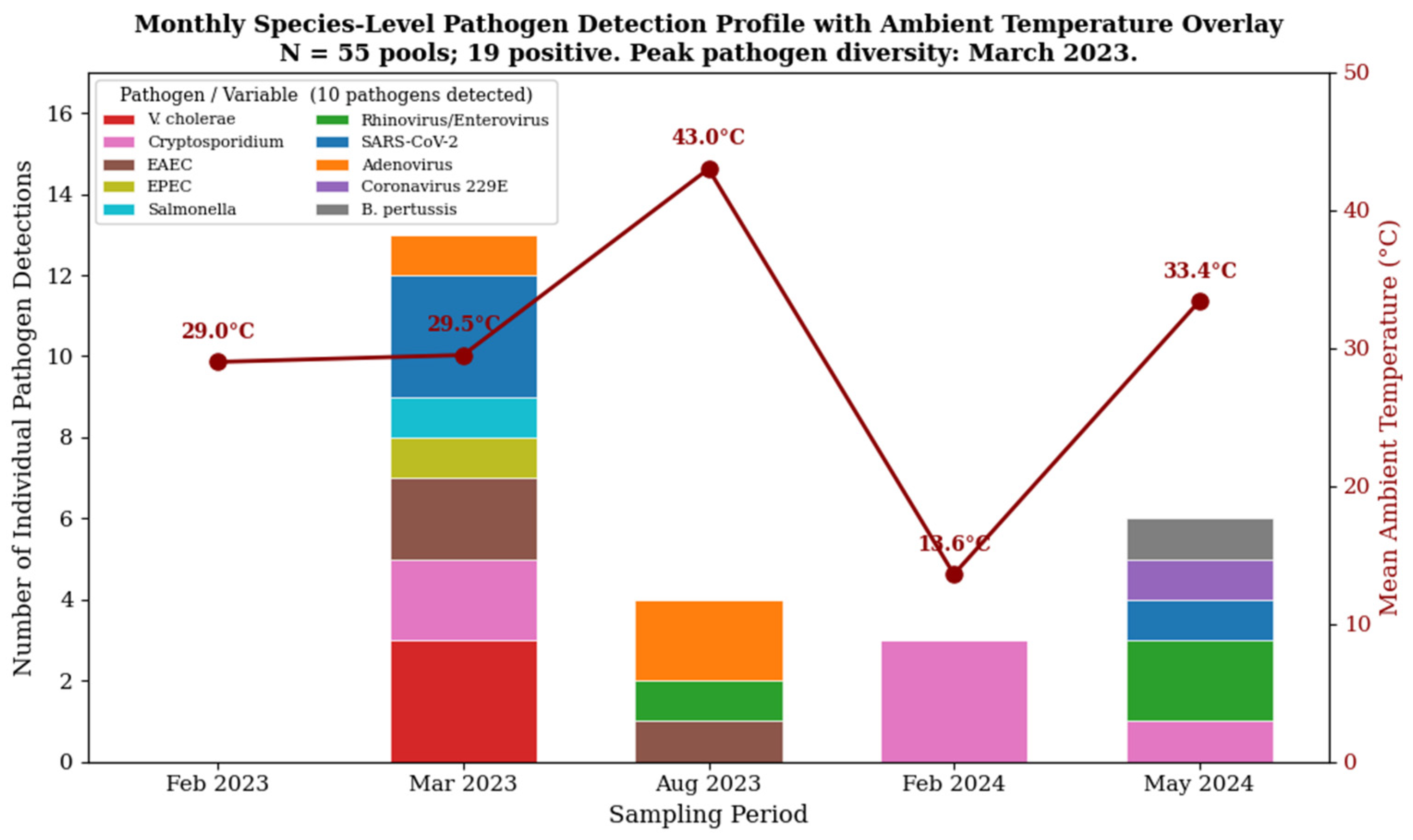 Microorganisms 14 00626 g007