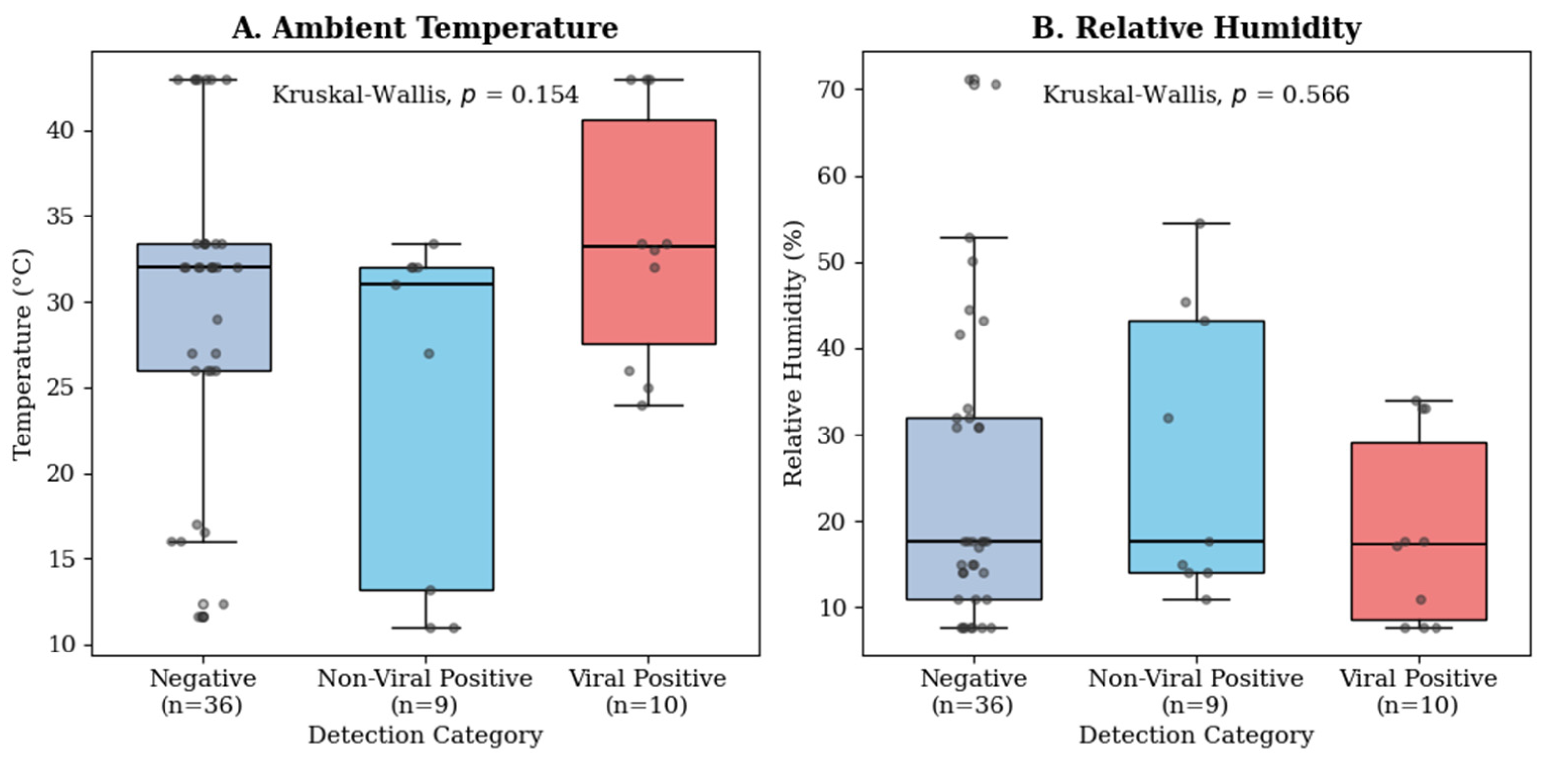 Microorganisms 14 00626 g008