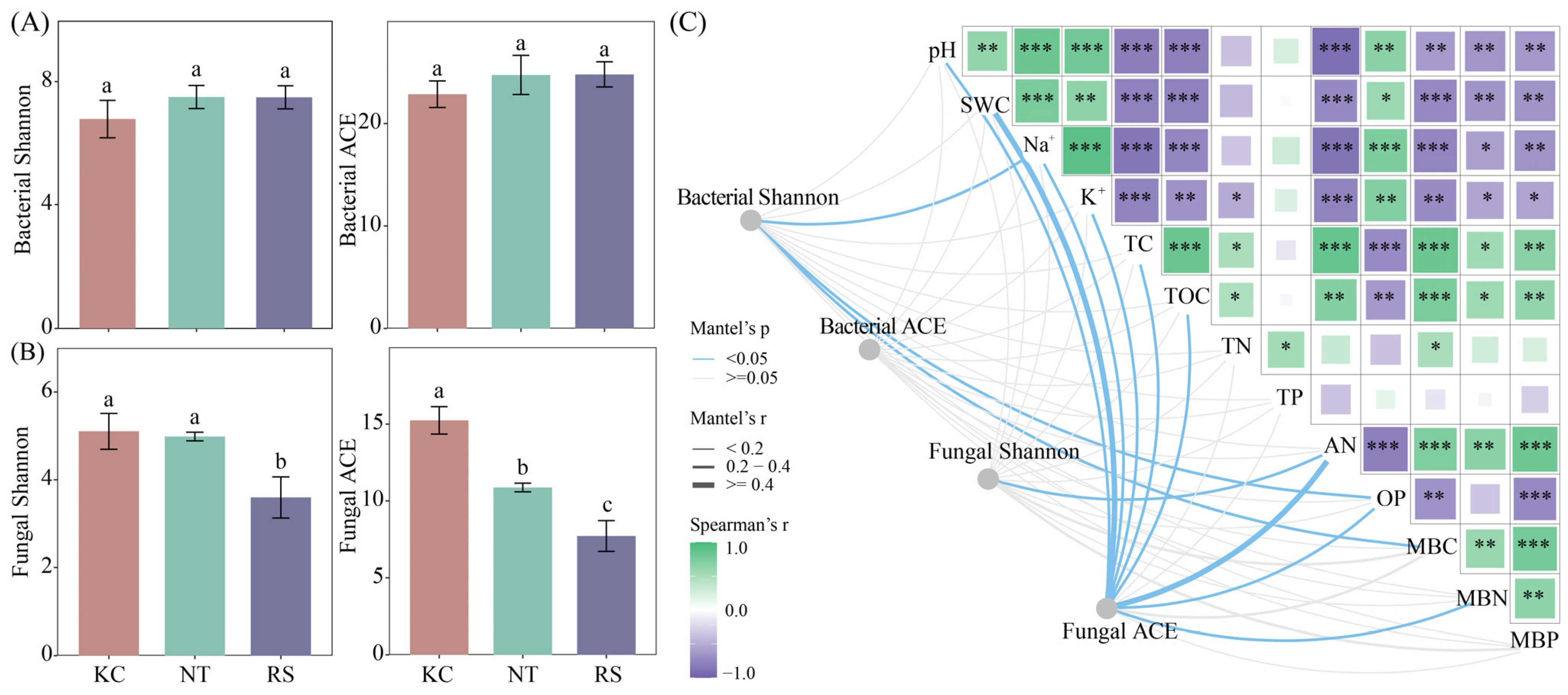Microorganisms 14 00635 g002