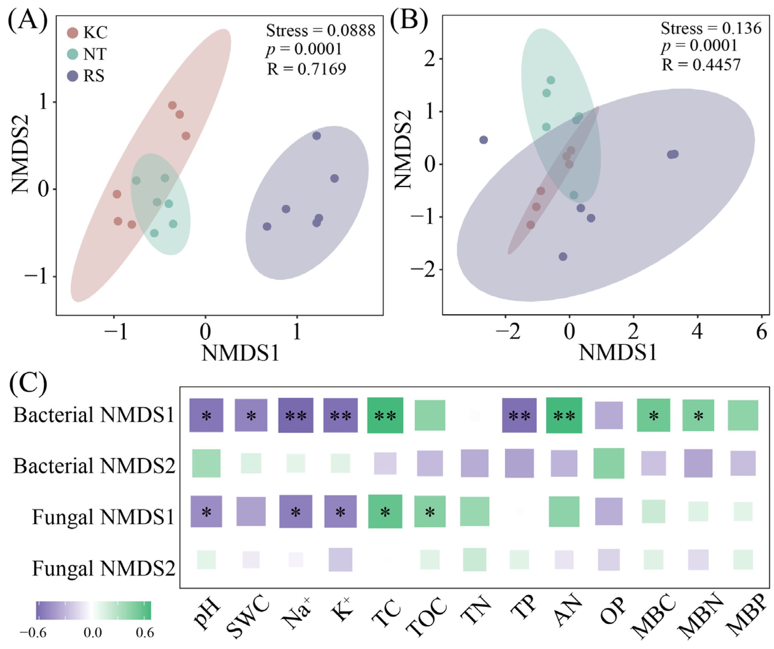 Microorganisms 14 00635 g003