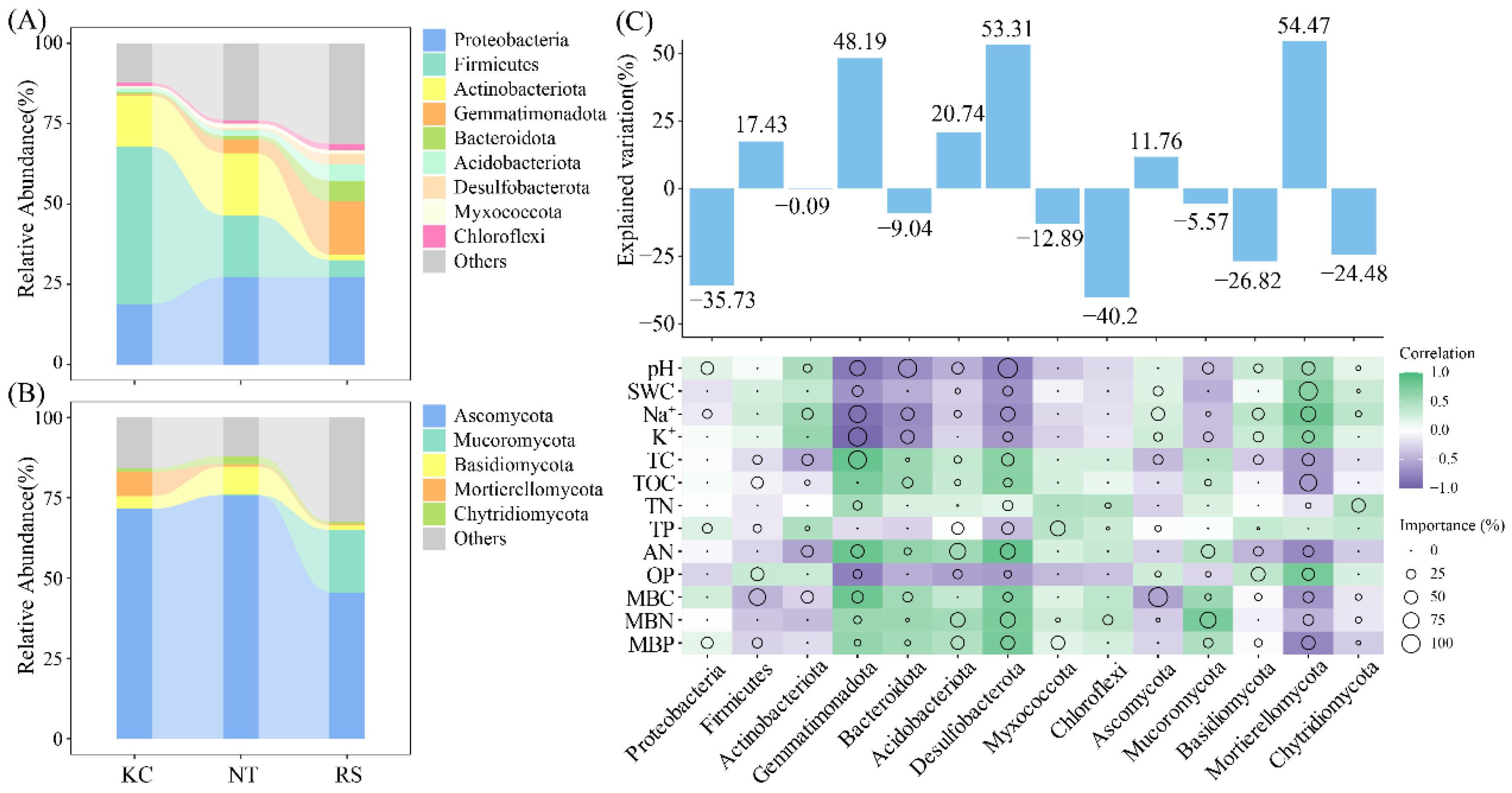 Microorganisms 14 00635 g004