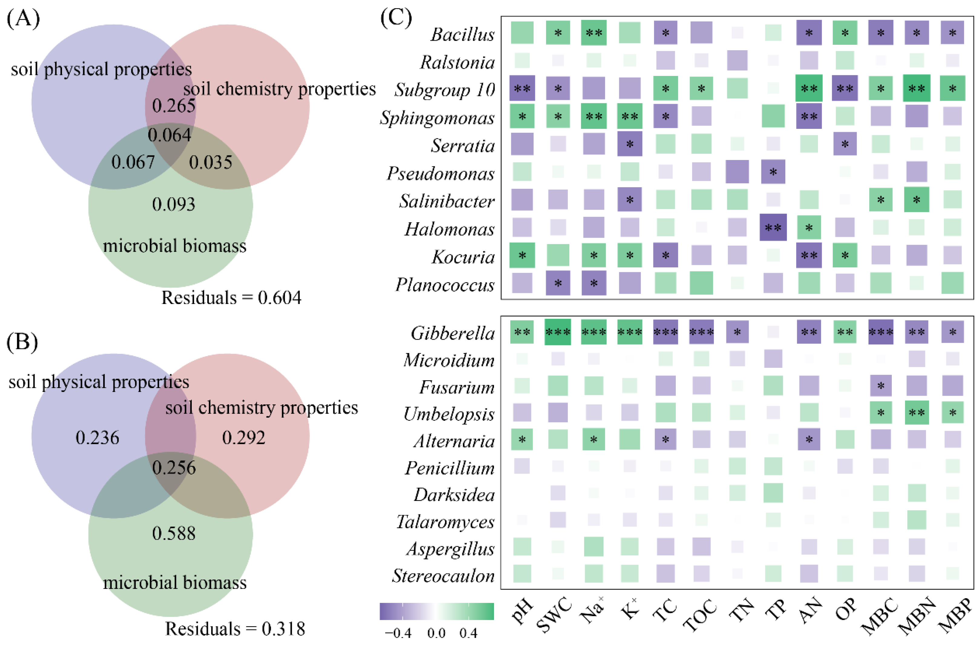 Microorganisms 14 00635 g005