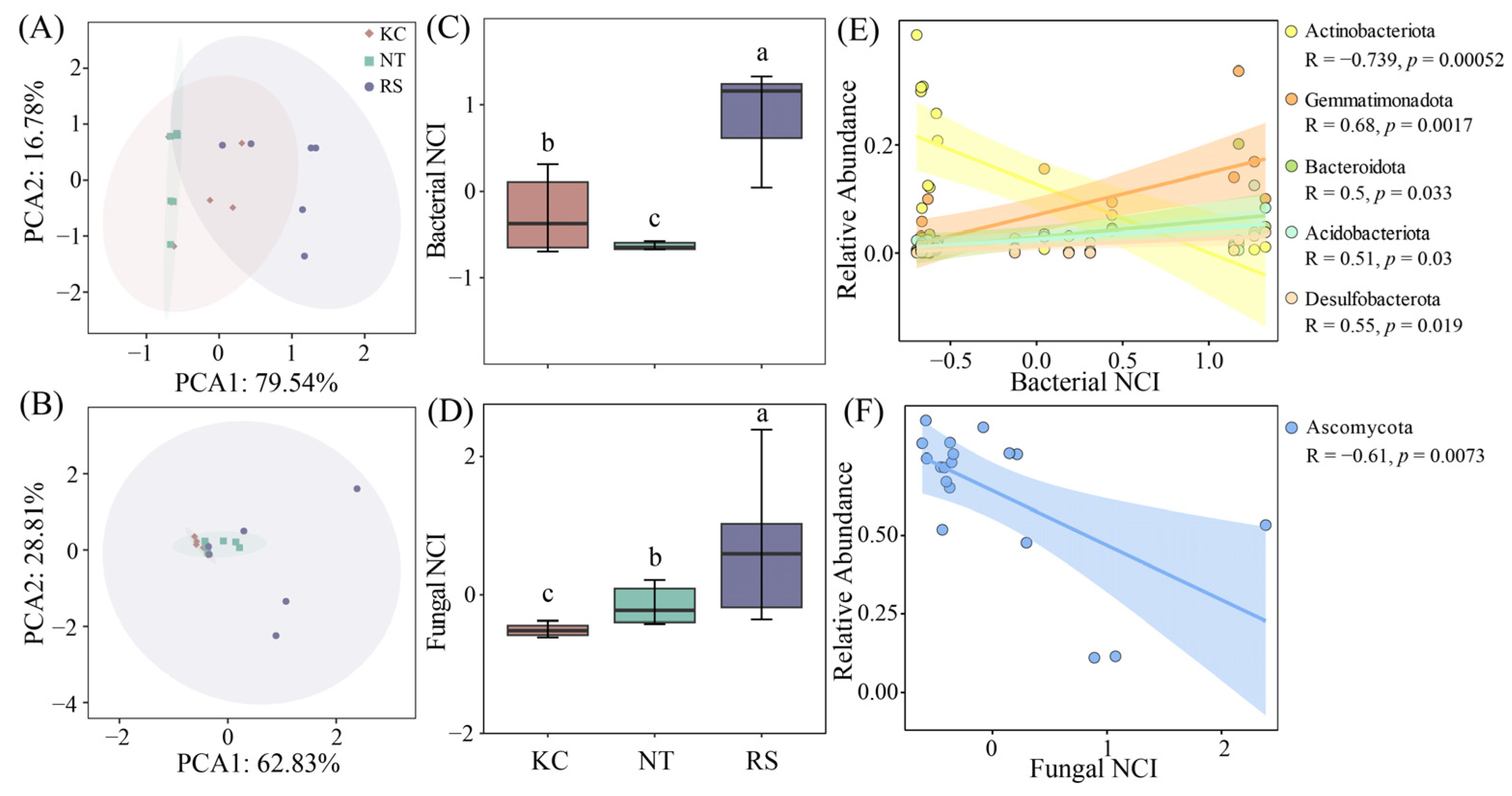 Microorganisms 14 00635 g007
