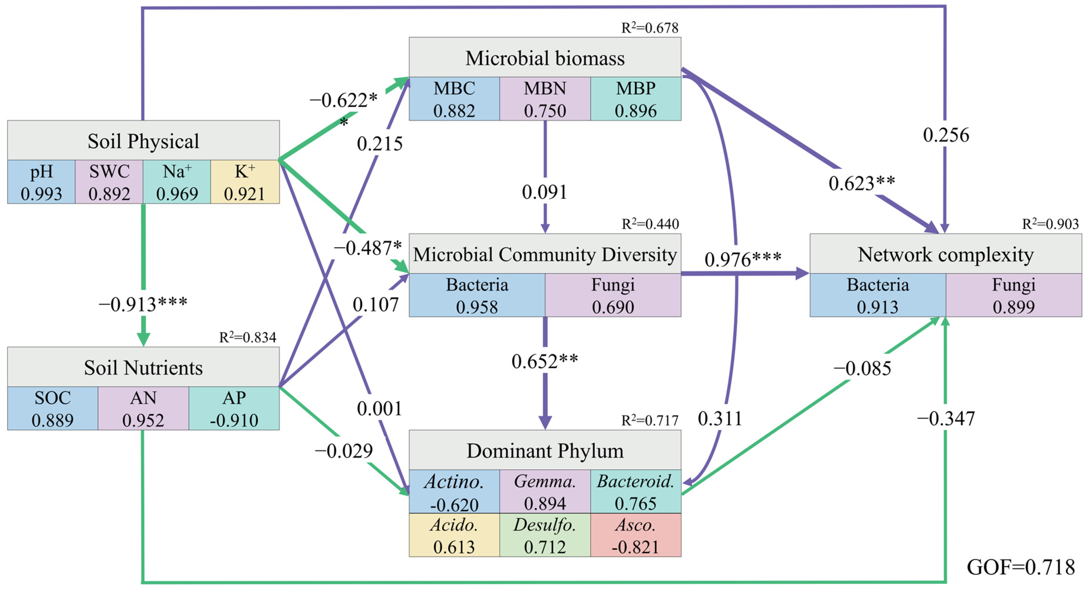 Microorganisms 14 00635 g008