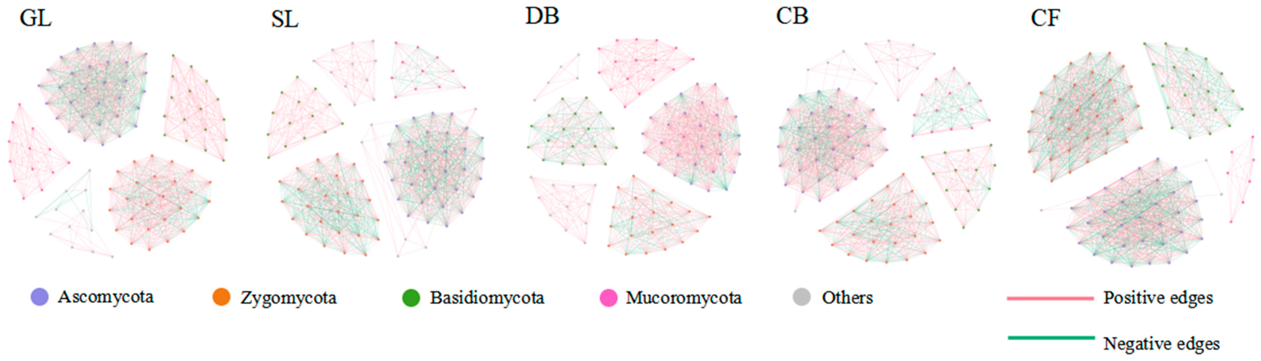 Microorganisms 14 00642 g003