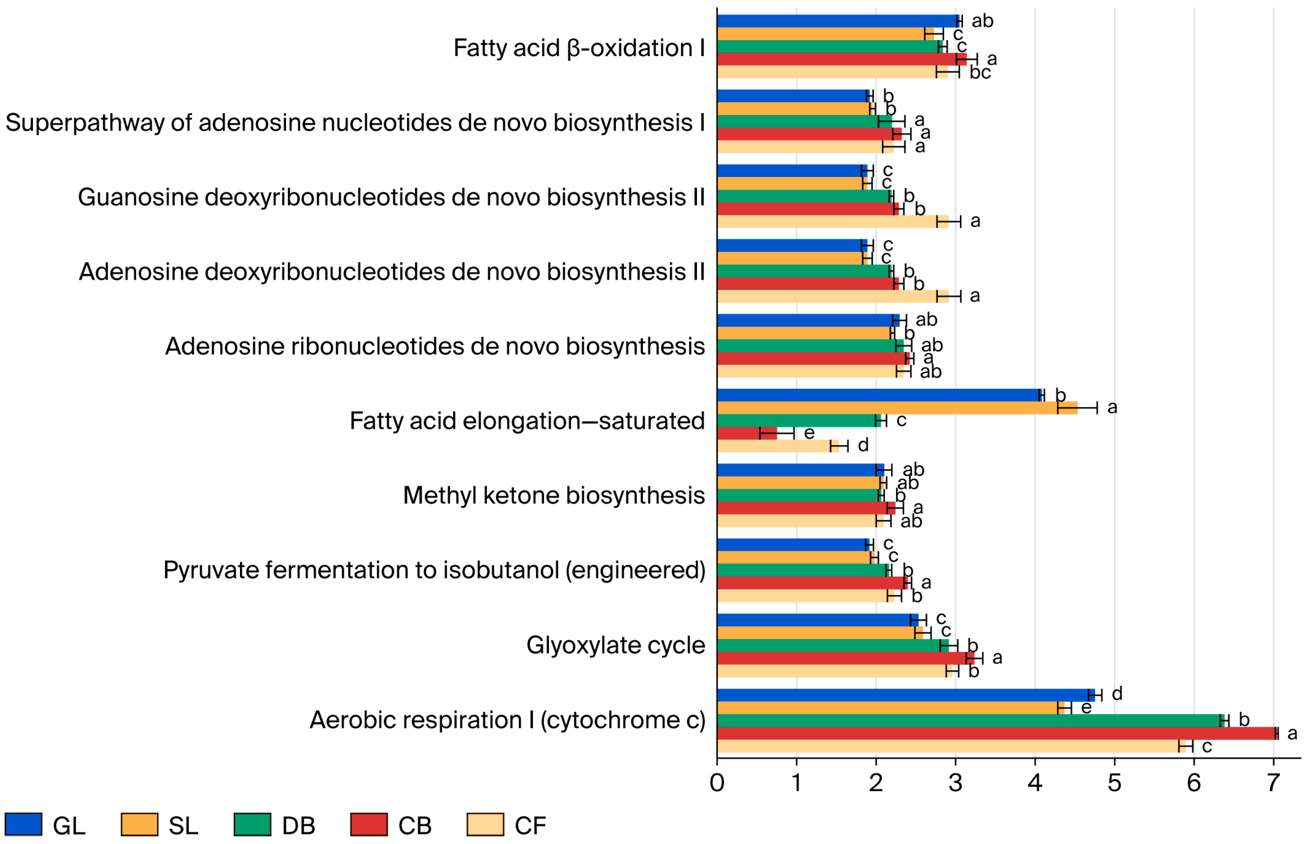 Microorganisms 14 00642 g005