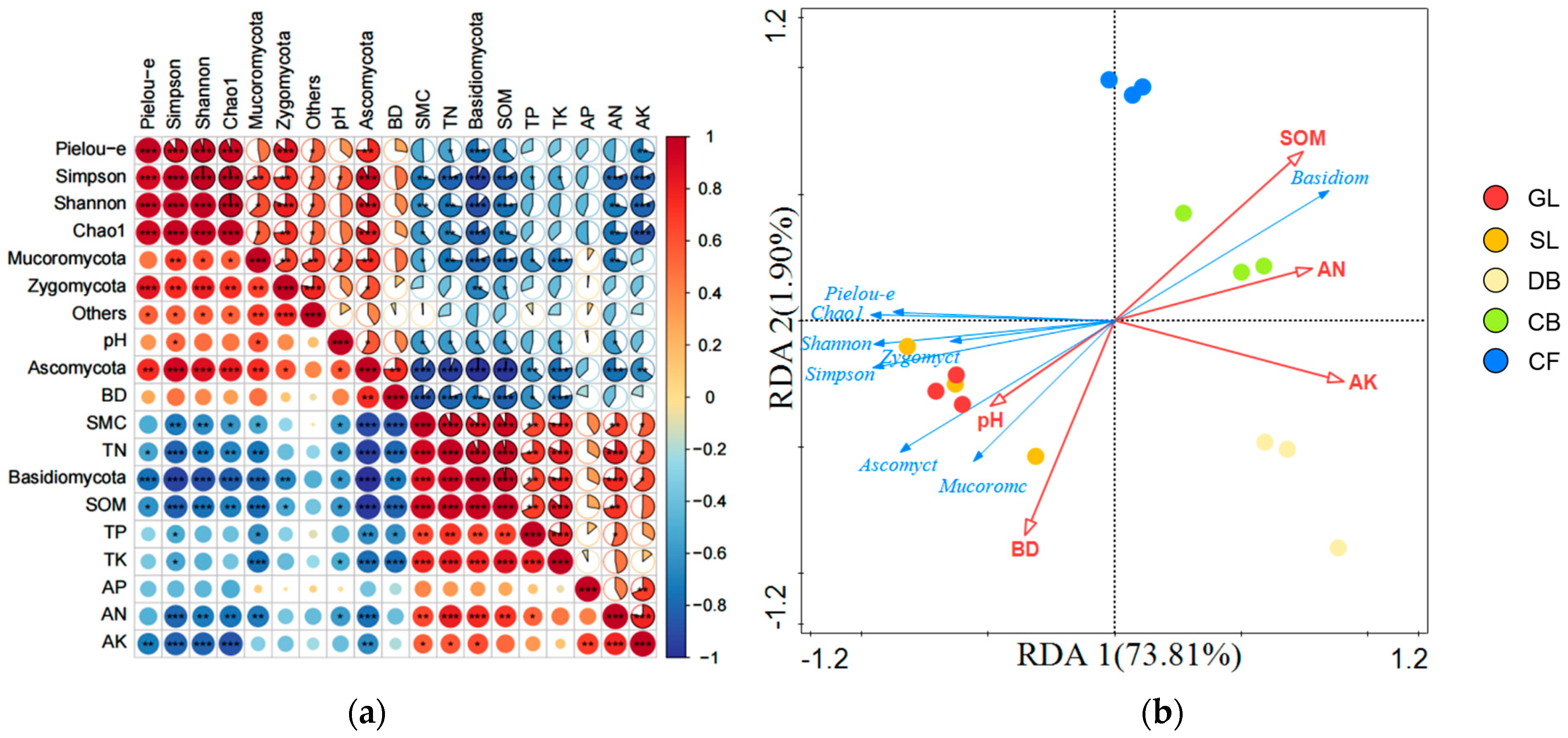 Microorganisms 14 00642 g006