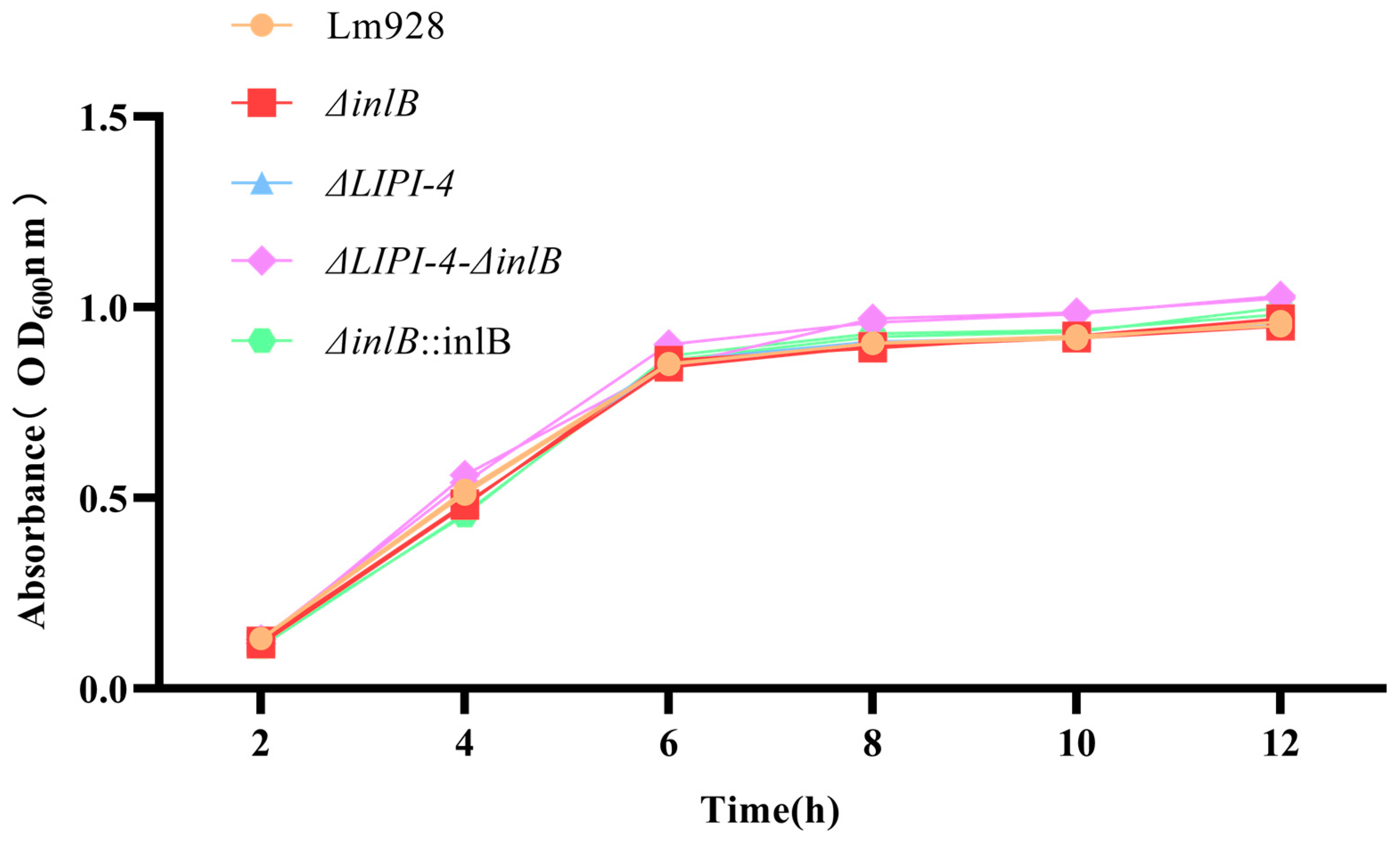 Microorganisms 14 00645 g002