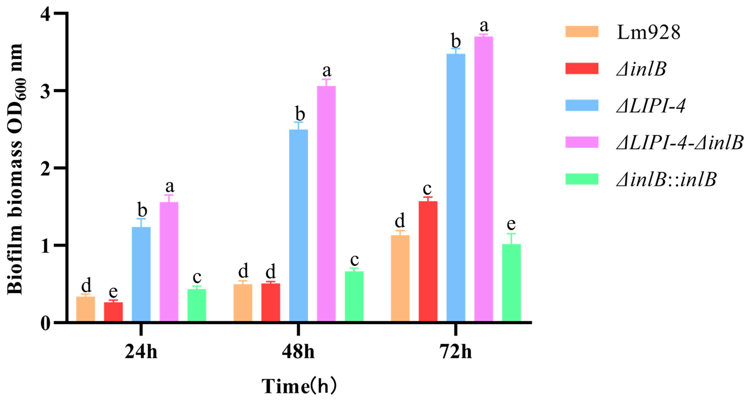 Microorganisms 14 00645 g003