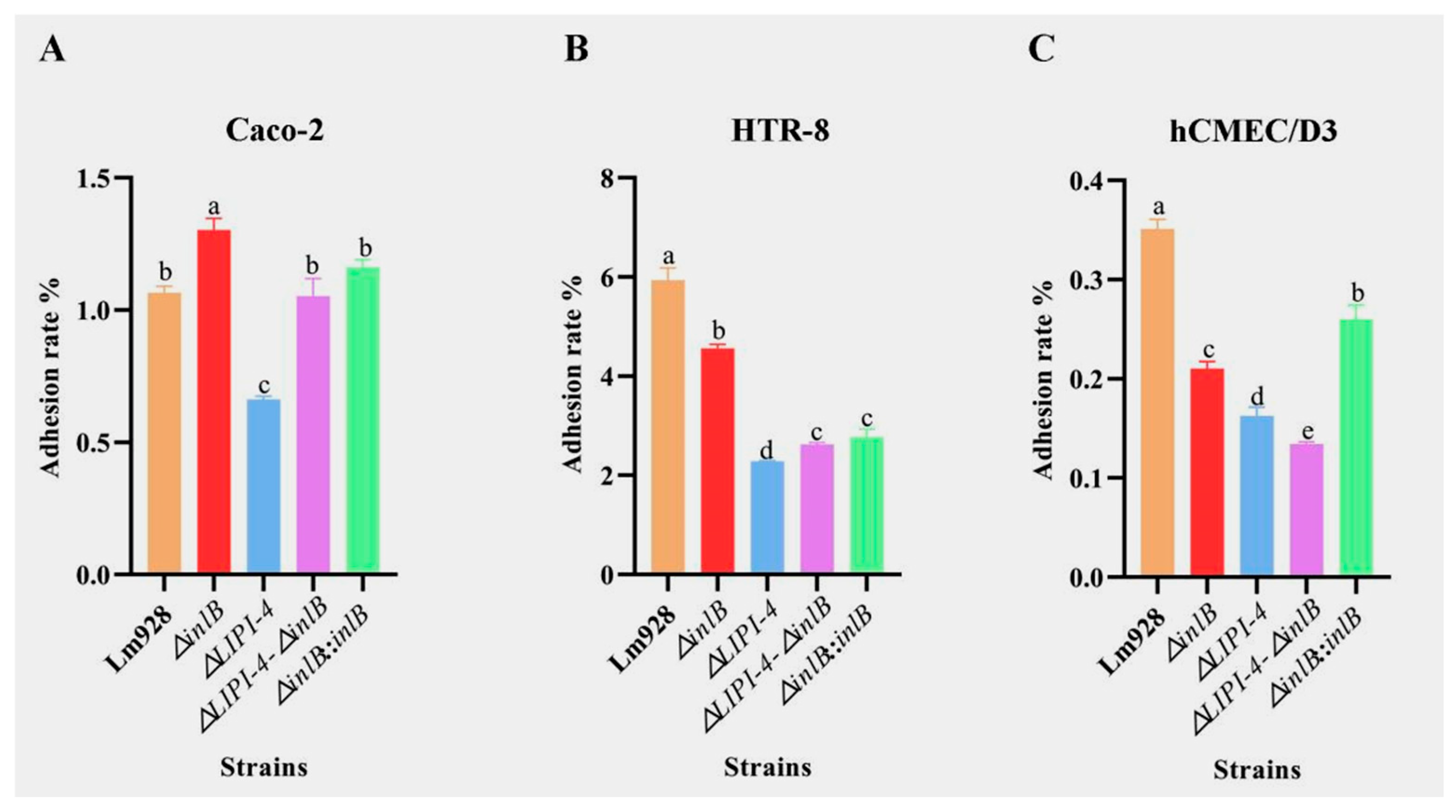 Microorganisms 14 00645 g006