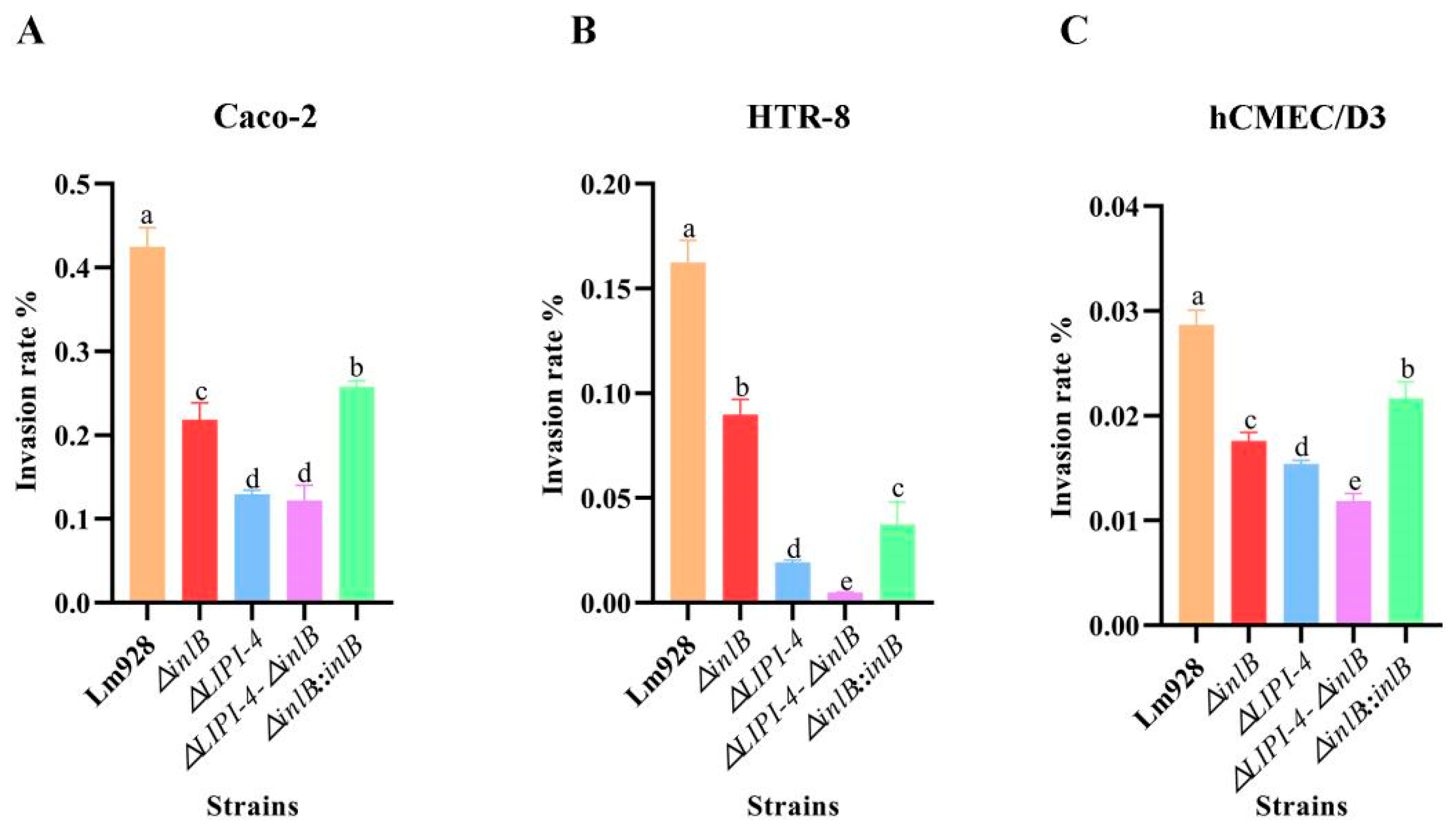 Microorganisms 14 00645 g007