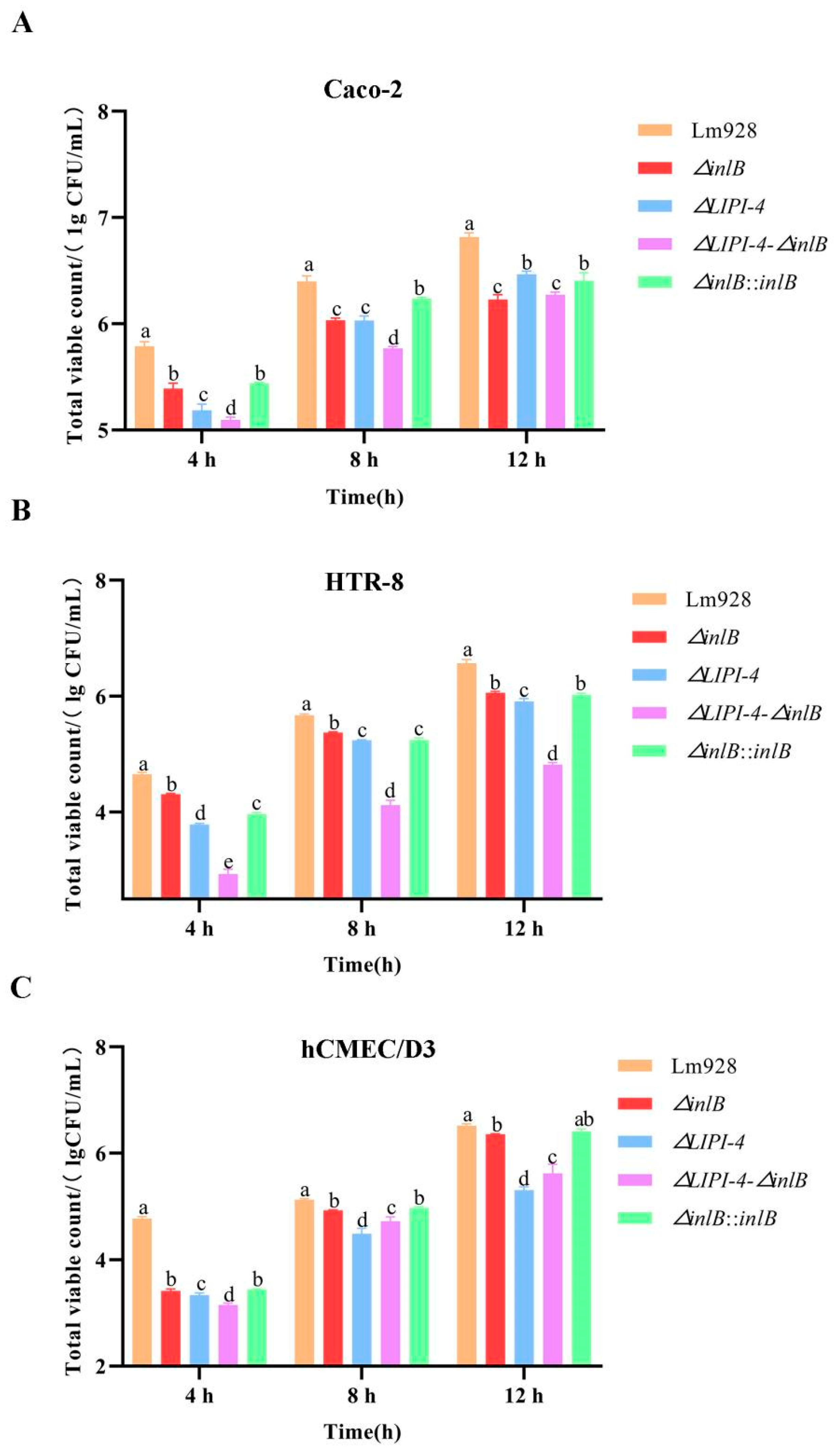 Microorganisms 14 00645 g008