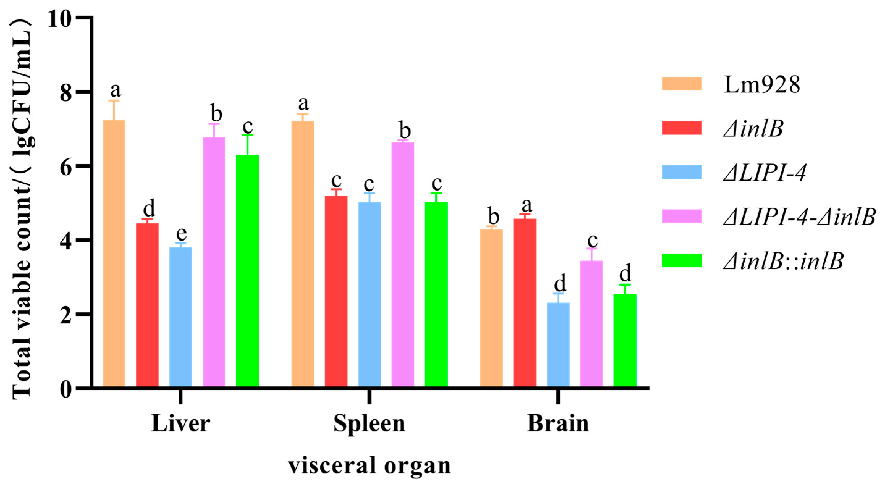 Microorganisms 14 00645 g009
