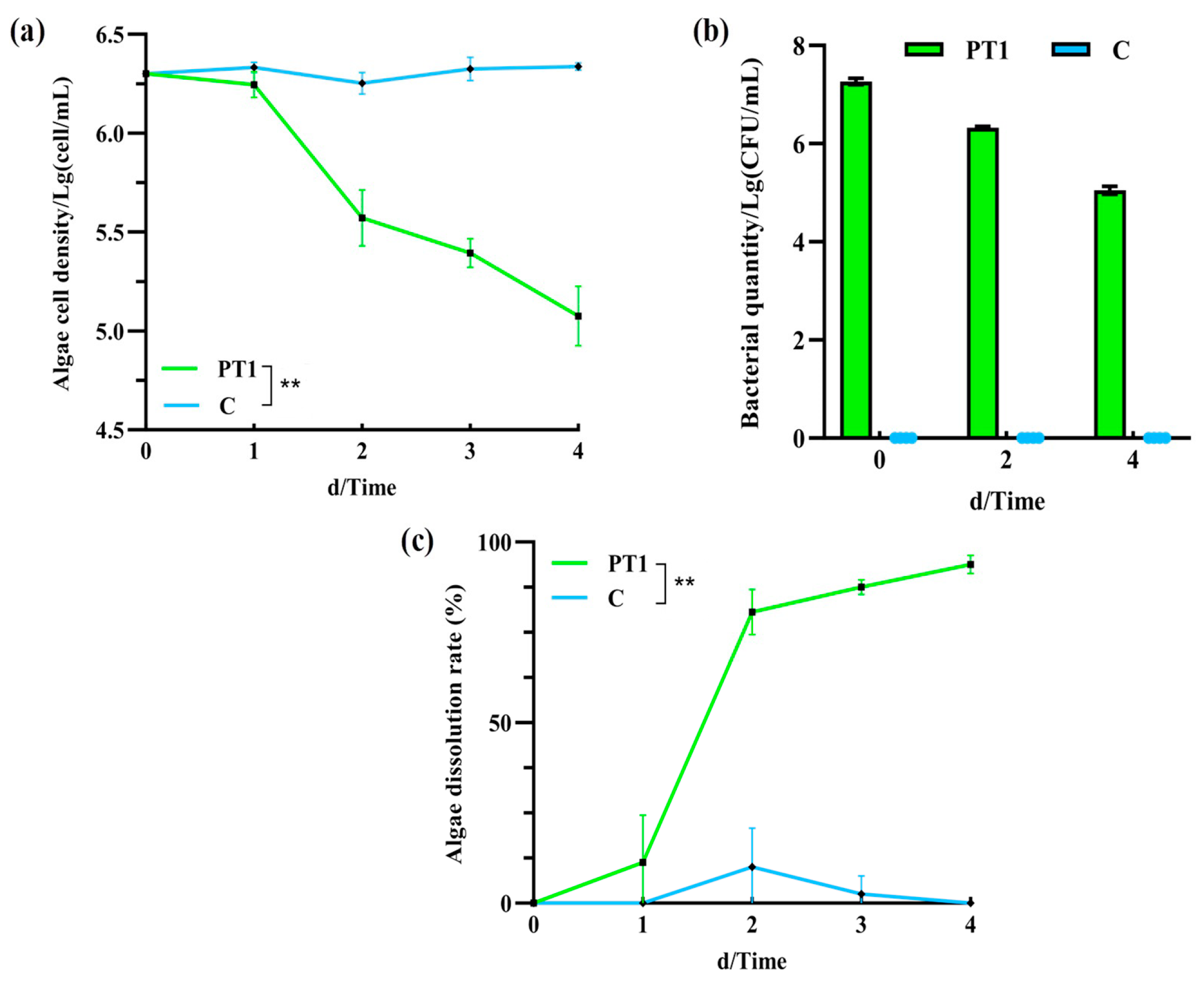 Microorganisms 14 00647 g001
