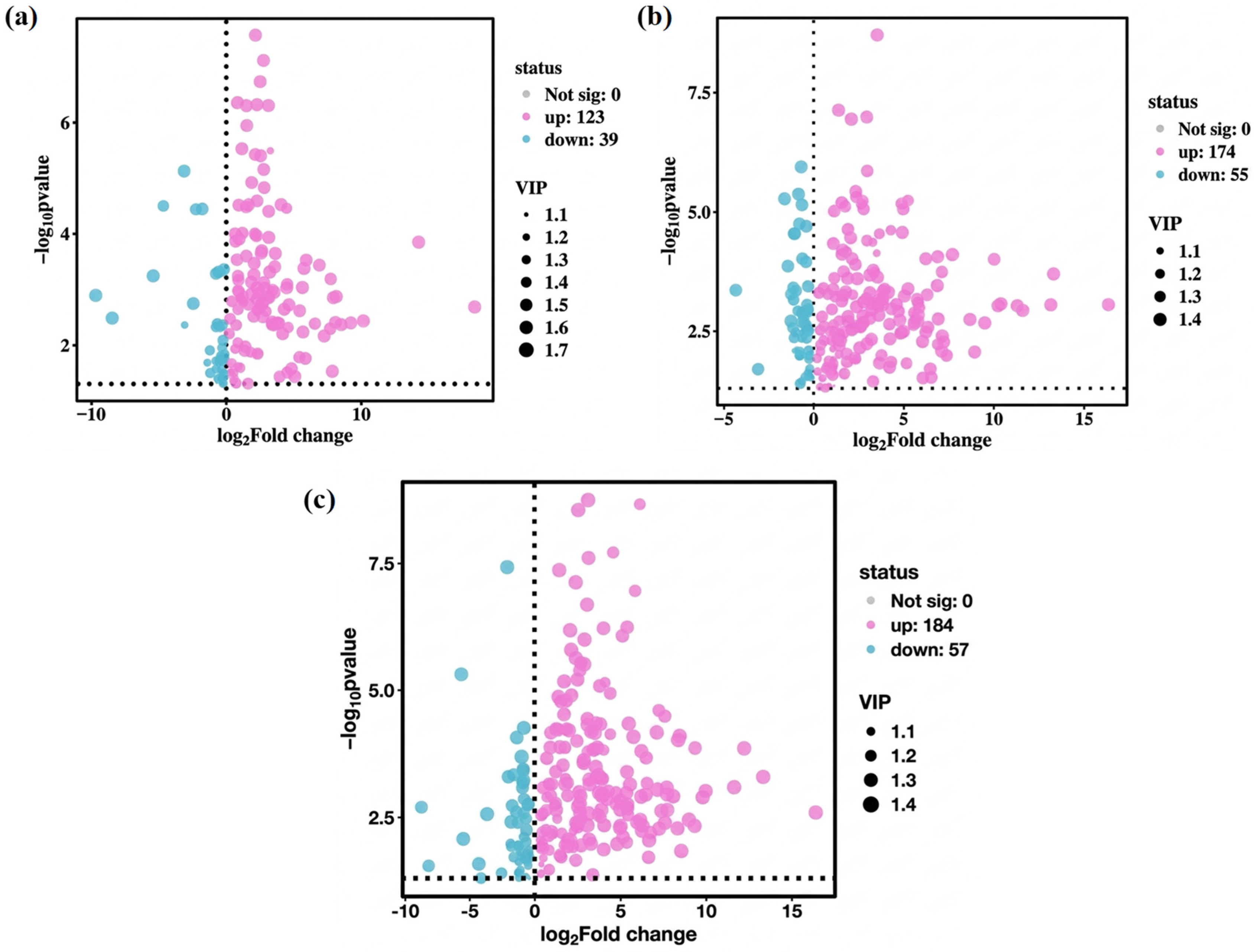 Microorganisms 14 00647 g006