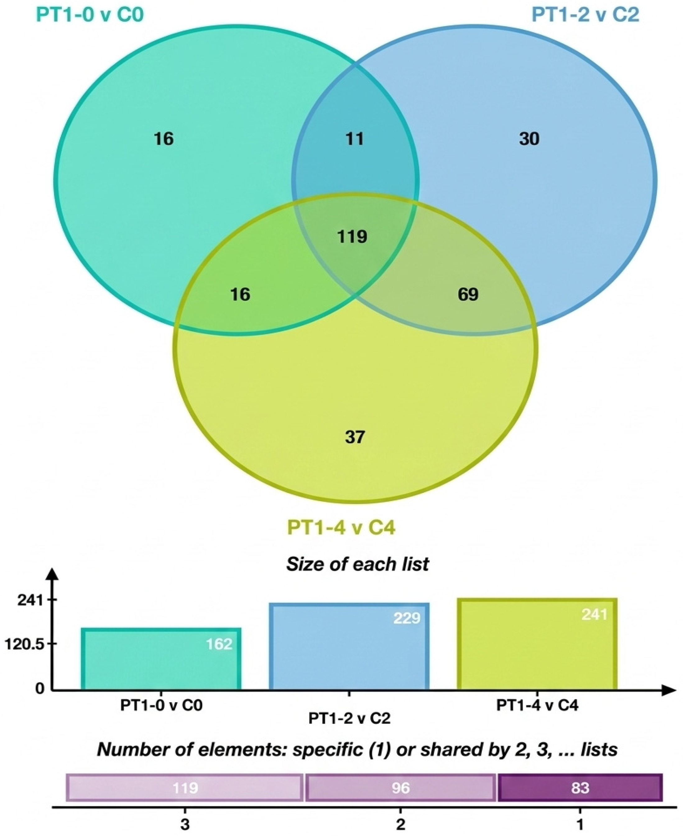 Microorganisms 14 00647 g007