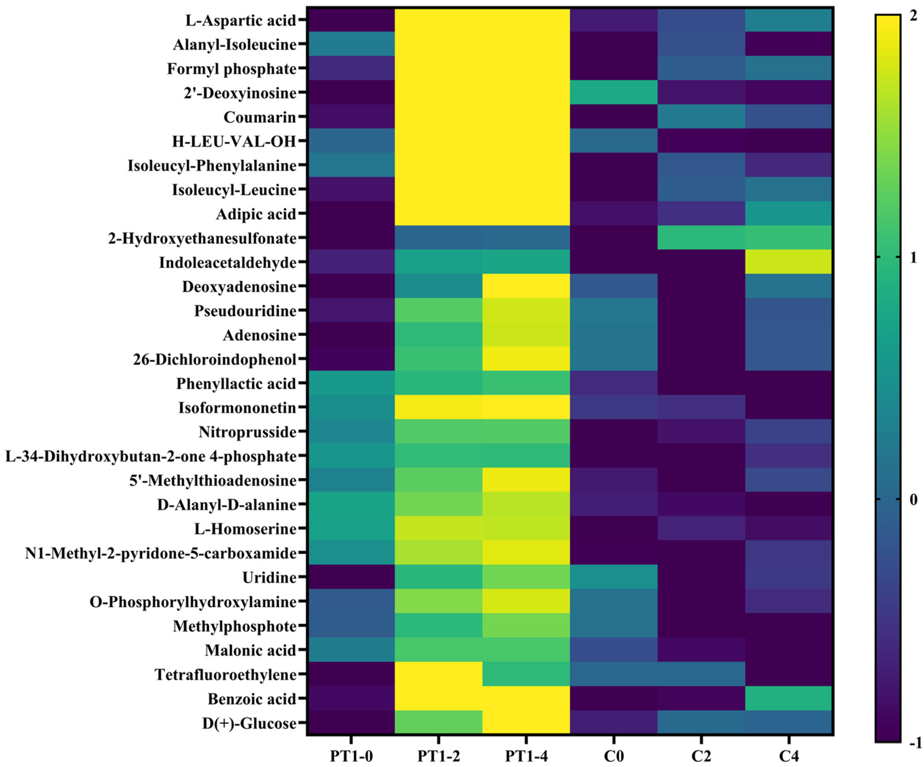 Microorganisms 14 00647 g008