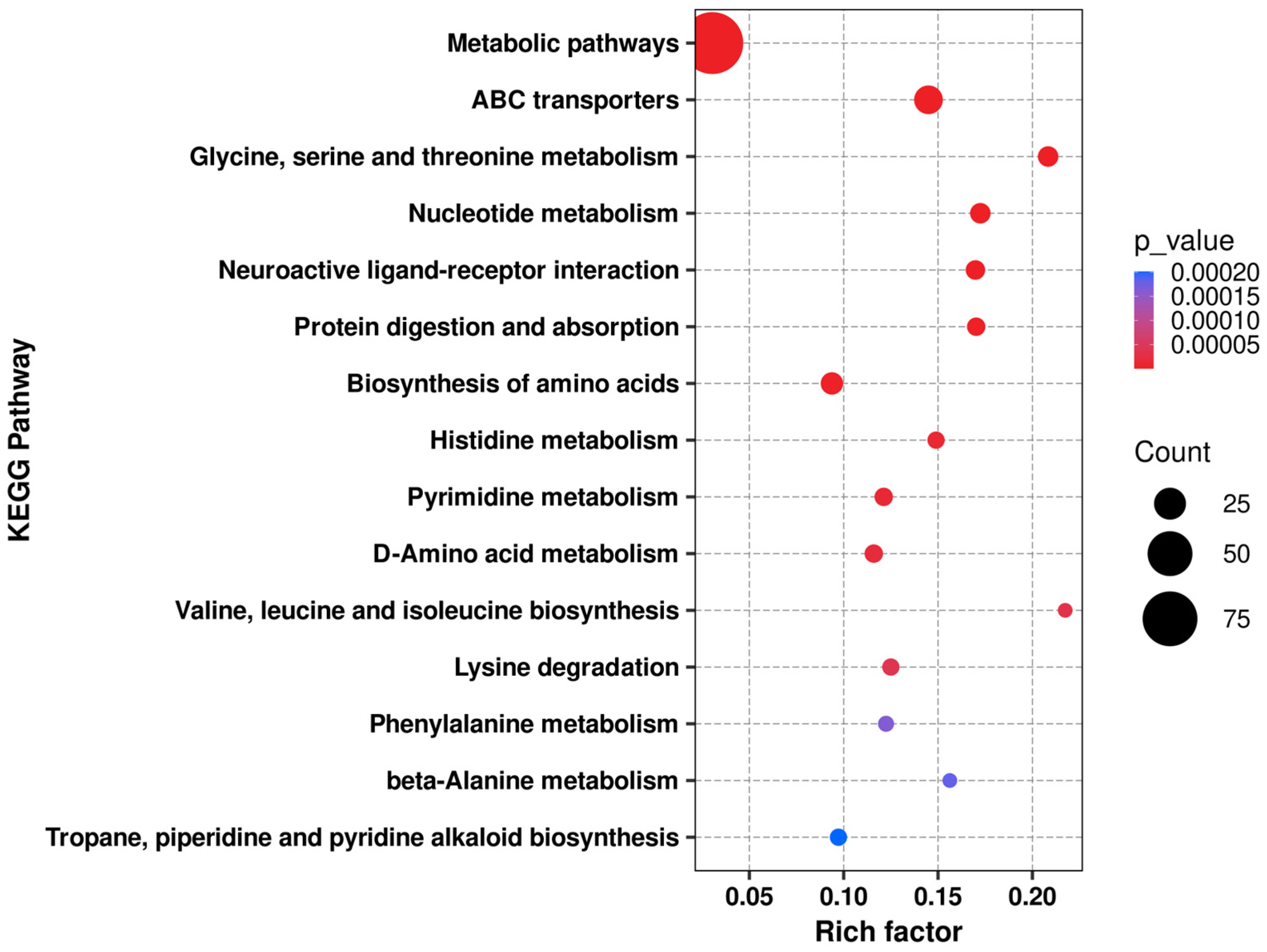Microorganisms 14 00647 g009