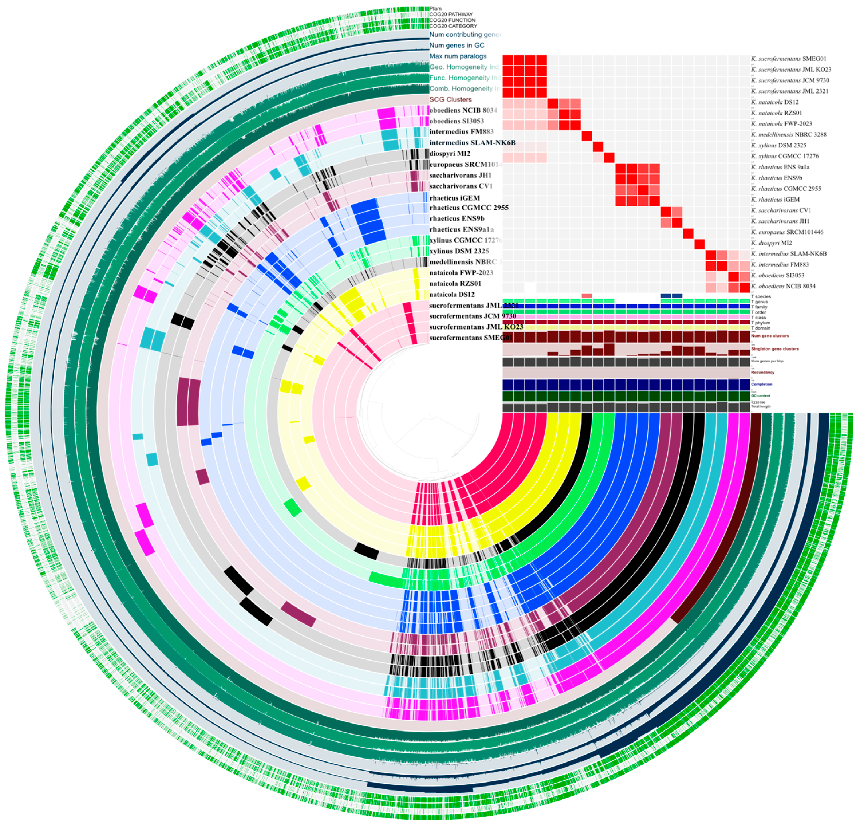 Microorganisms 14 00653 g002