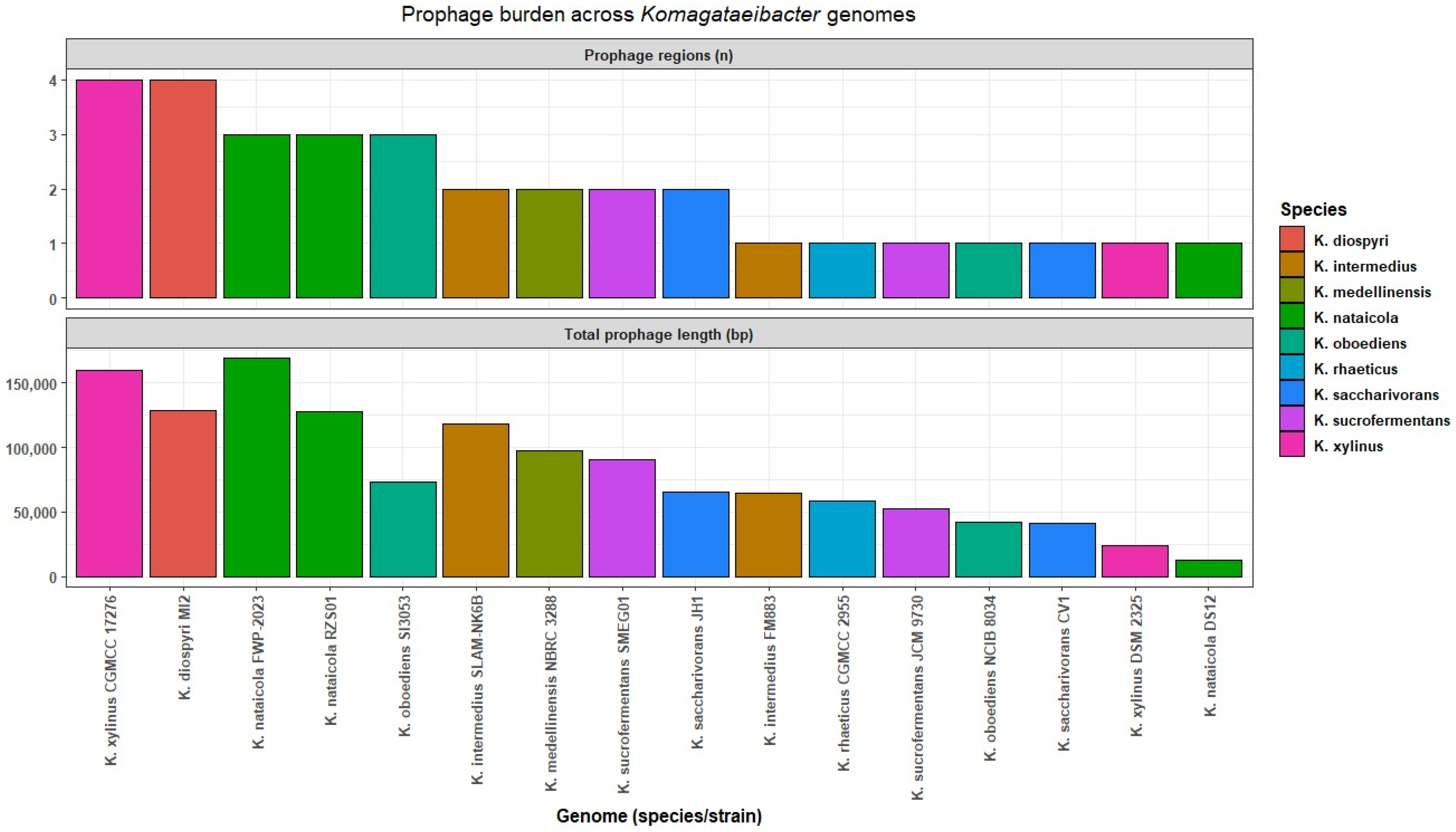 Microorganisms 14 00653 g005