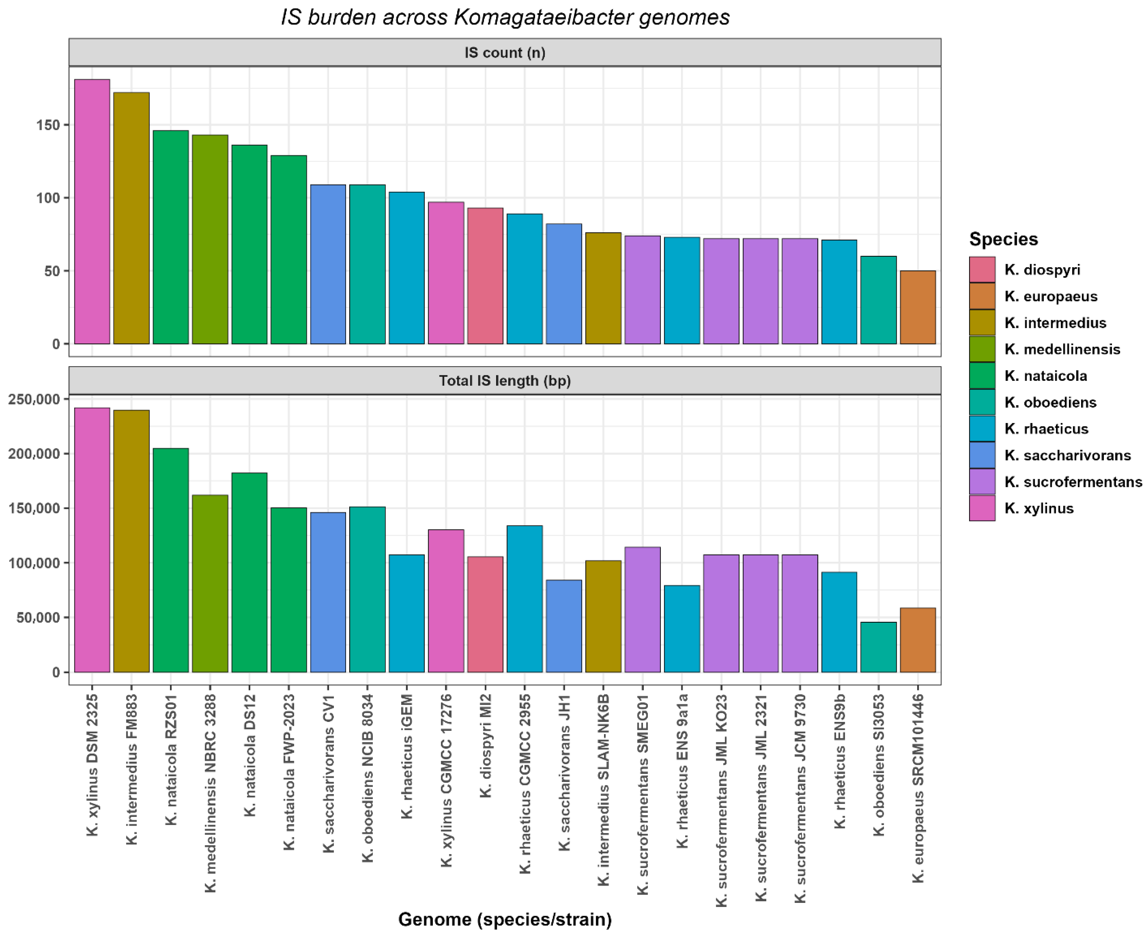 Microorganisms 14 00653 g006