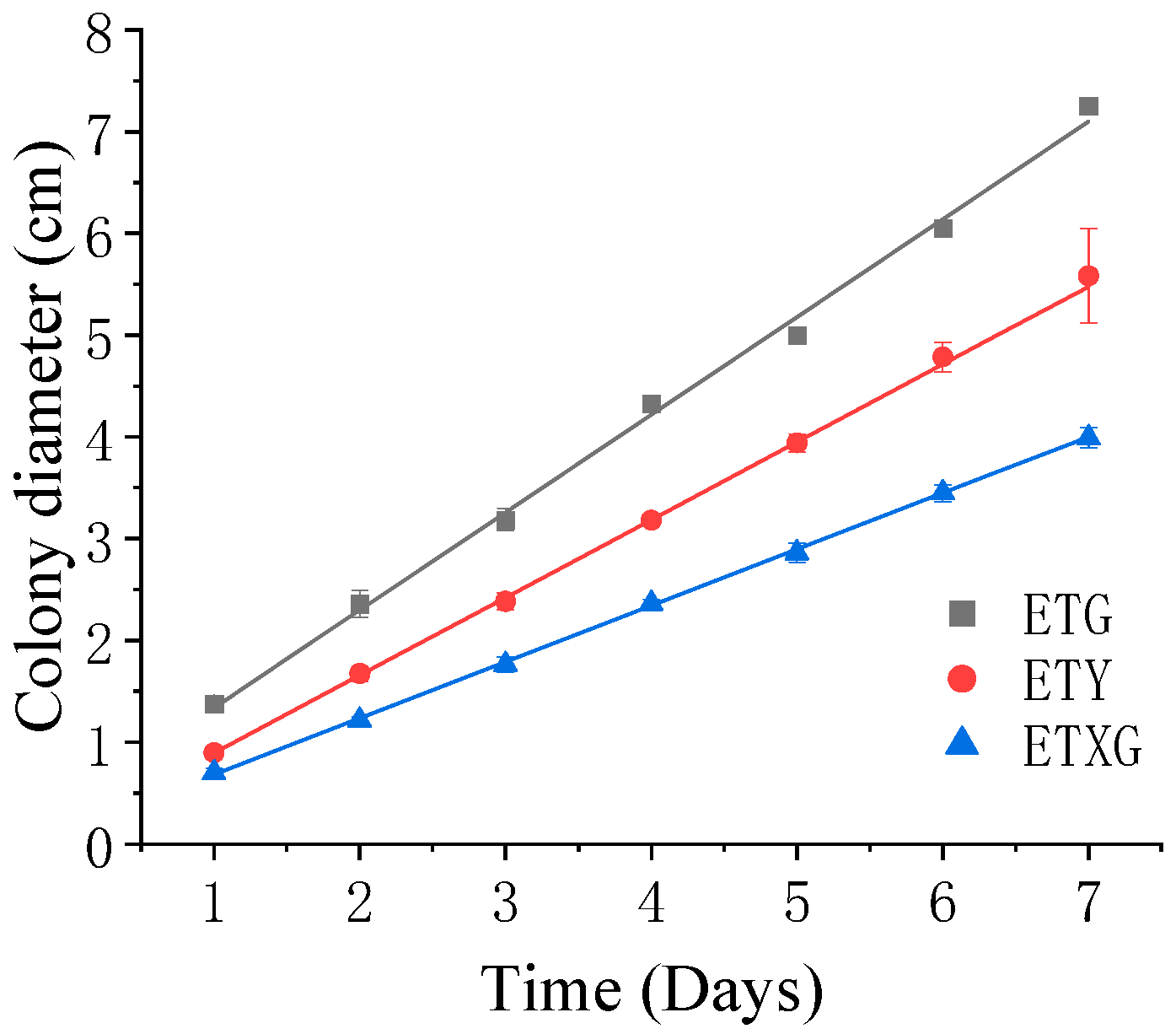 Microorganisms 14 00664 g002