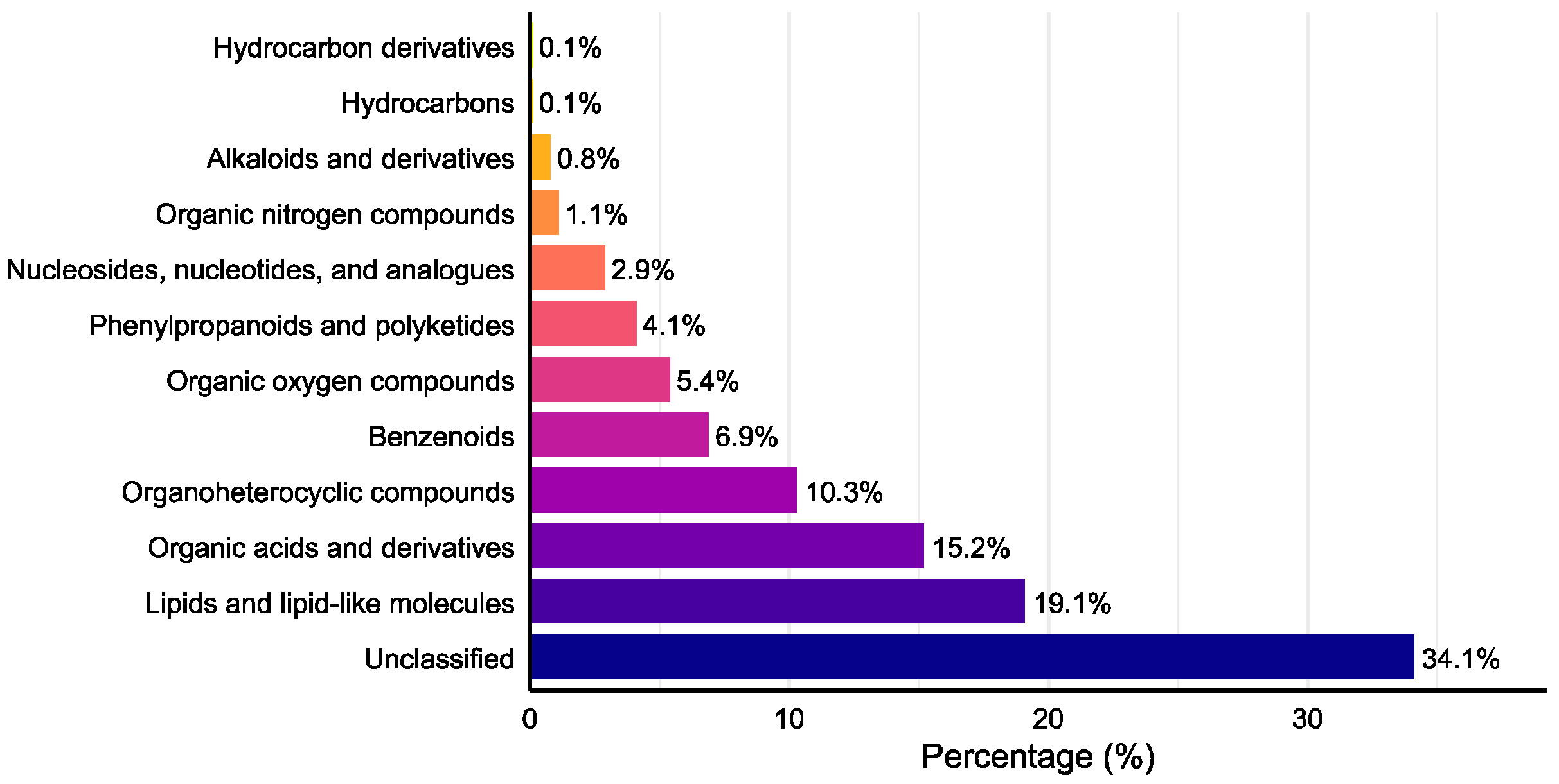 Microorganisms 14 00664 g005
