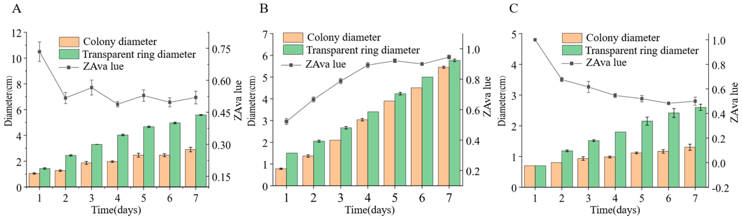Microorganisms 14 00664 g008