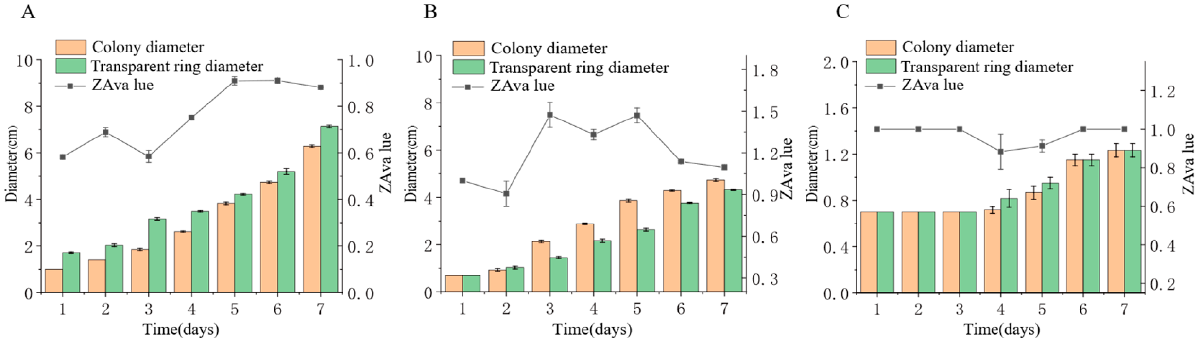 Microorganisms 14 00664 g010