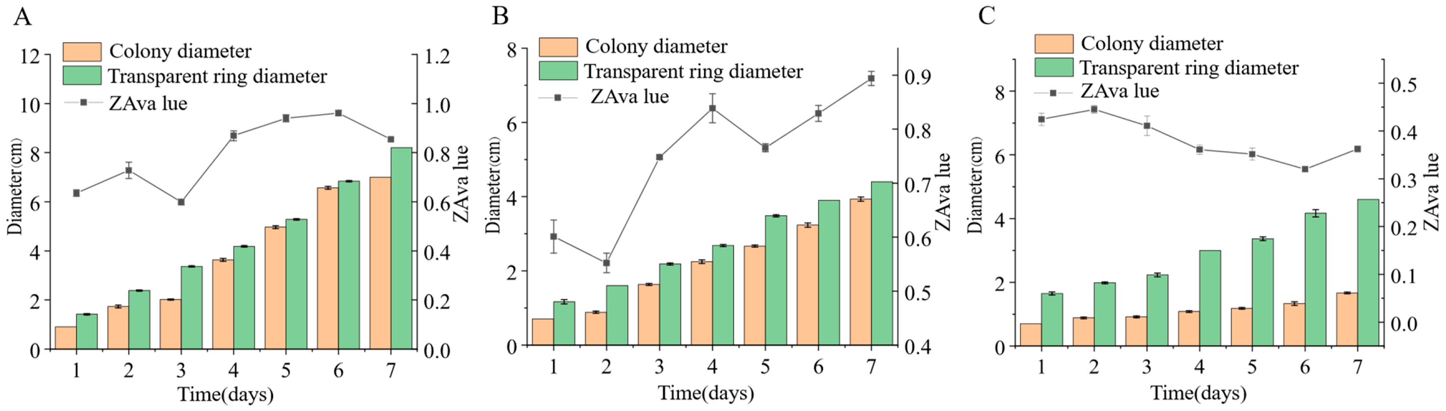 Microorganisms 14 00664 g012