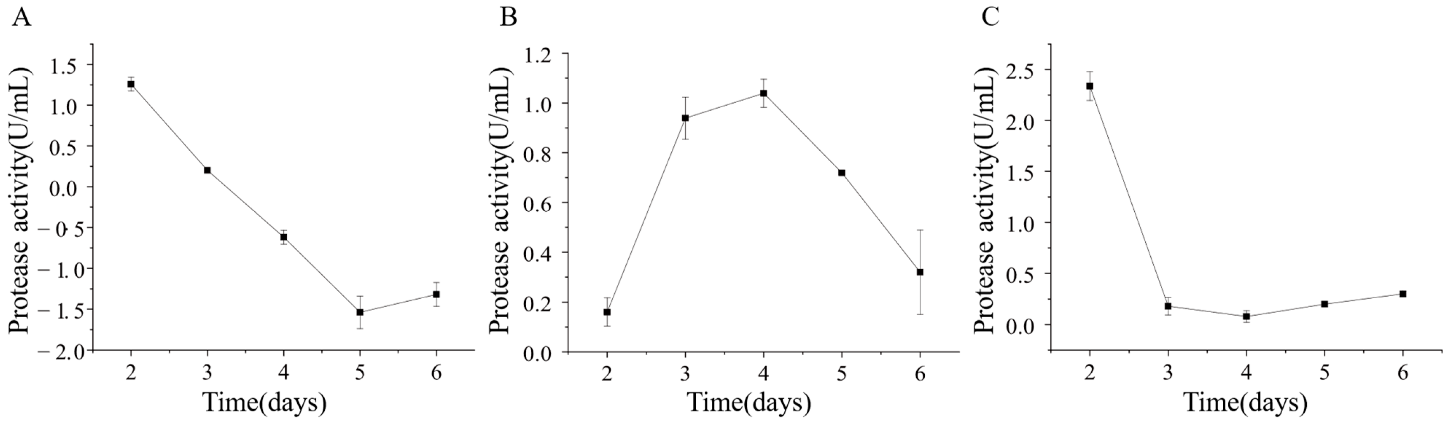 Microorganisms 14 00664 g013