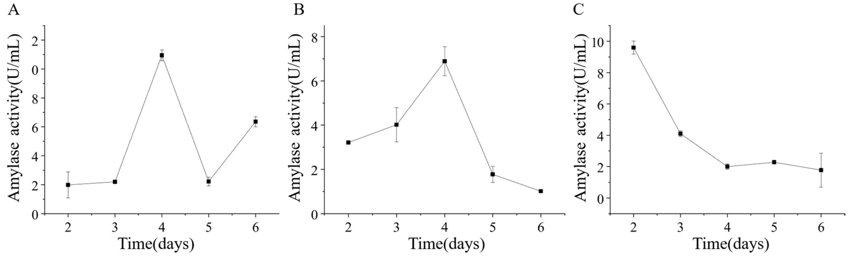 Microorganisms 14 00664 g014