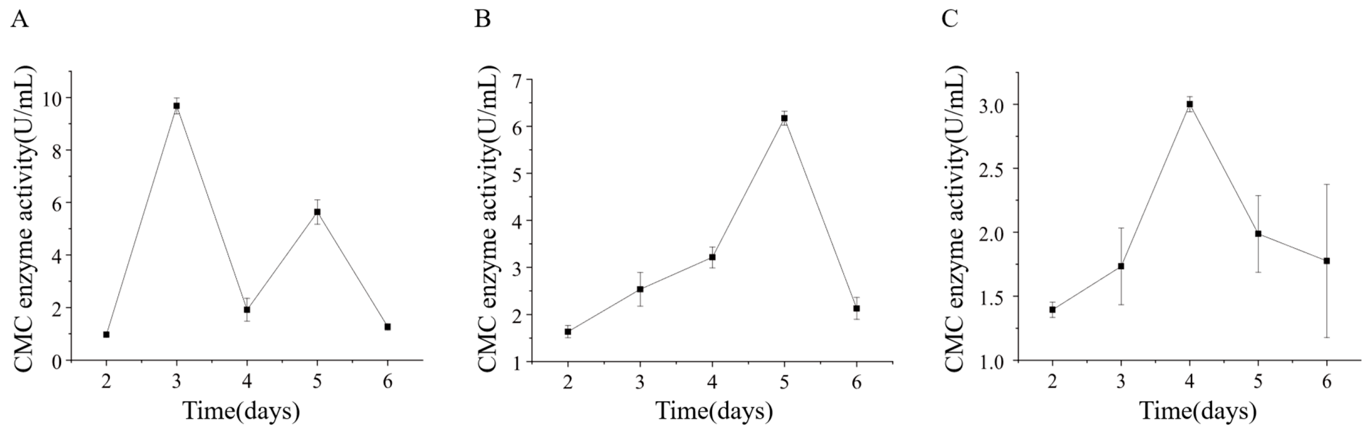 Microorganisms 14 00664 g015