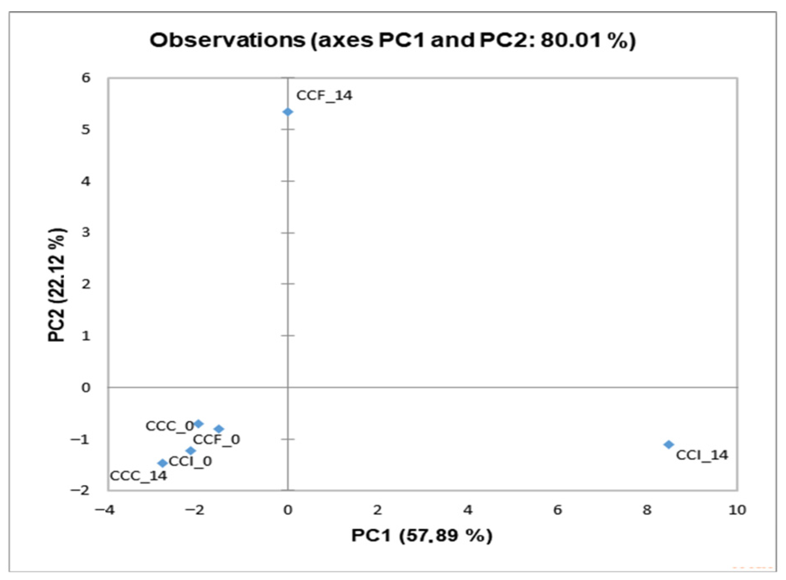 Microorganisms 14 00671 g002 Microorganisms 14 00671 g002