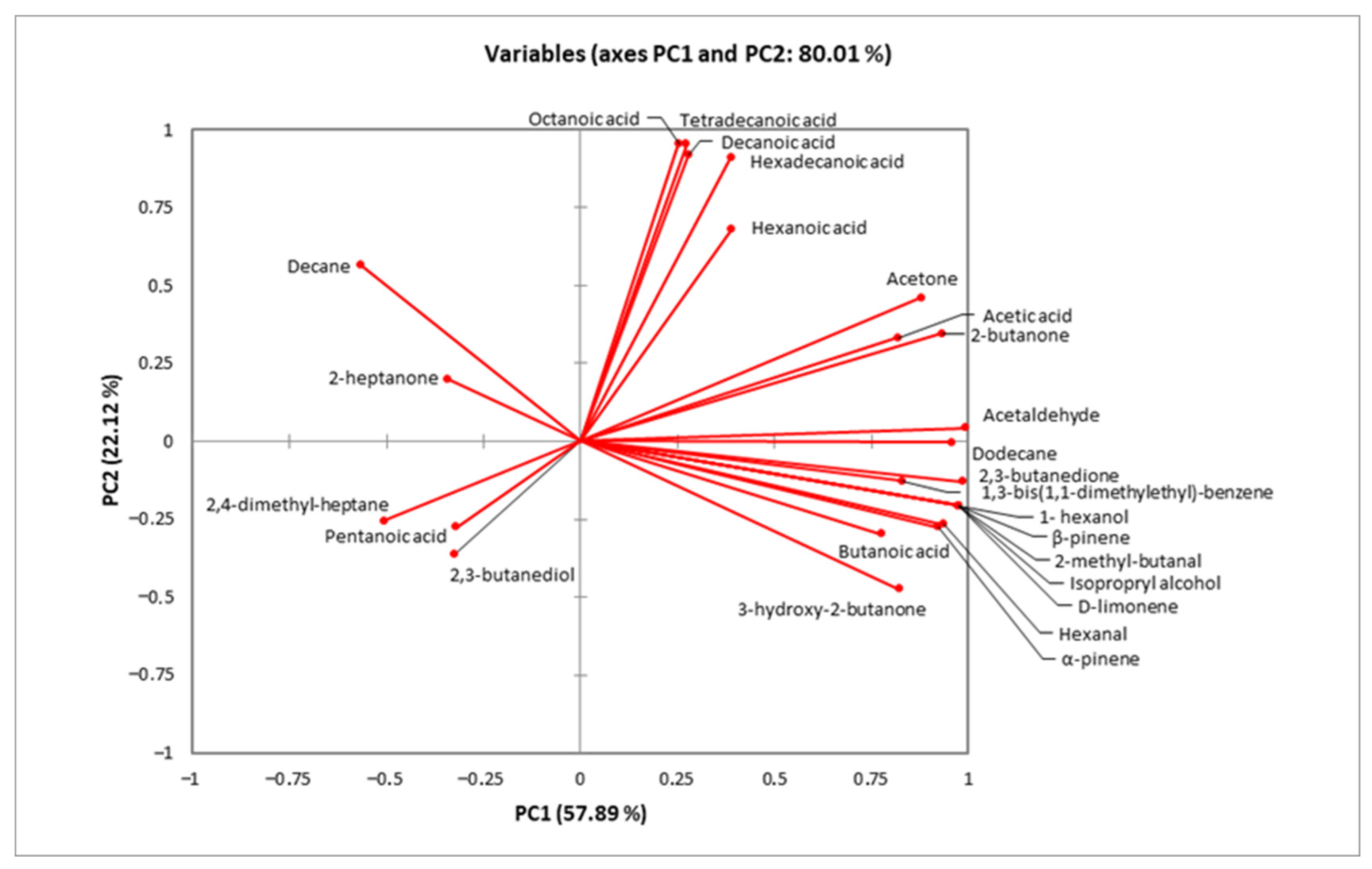 Microorganisms 14 00671 g003 Microorganisms 14 00671 g003