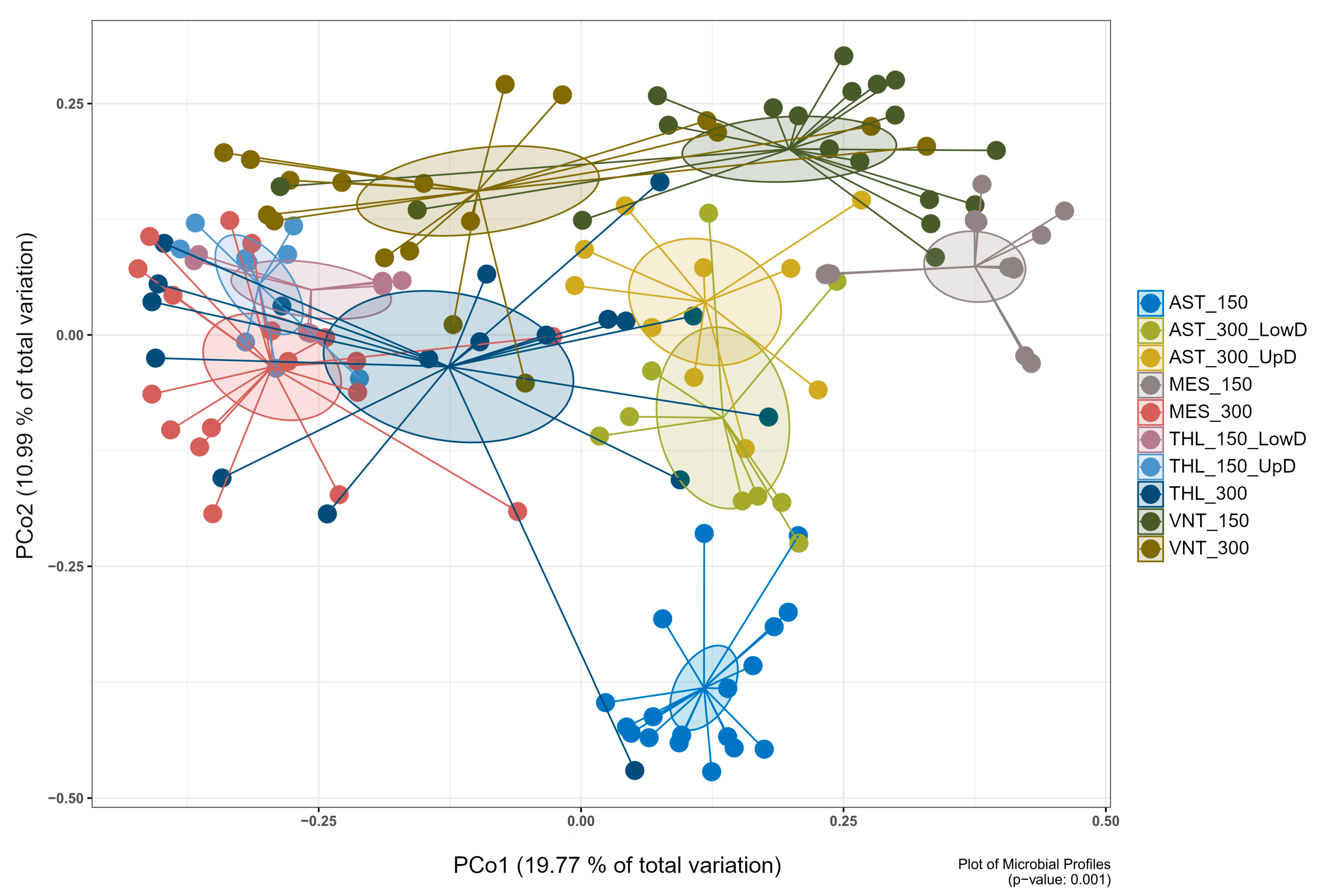 Microorganisms 14 00708 g001