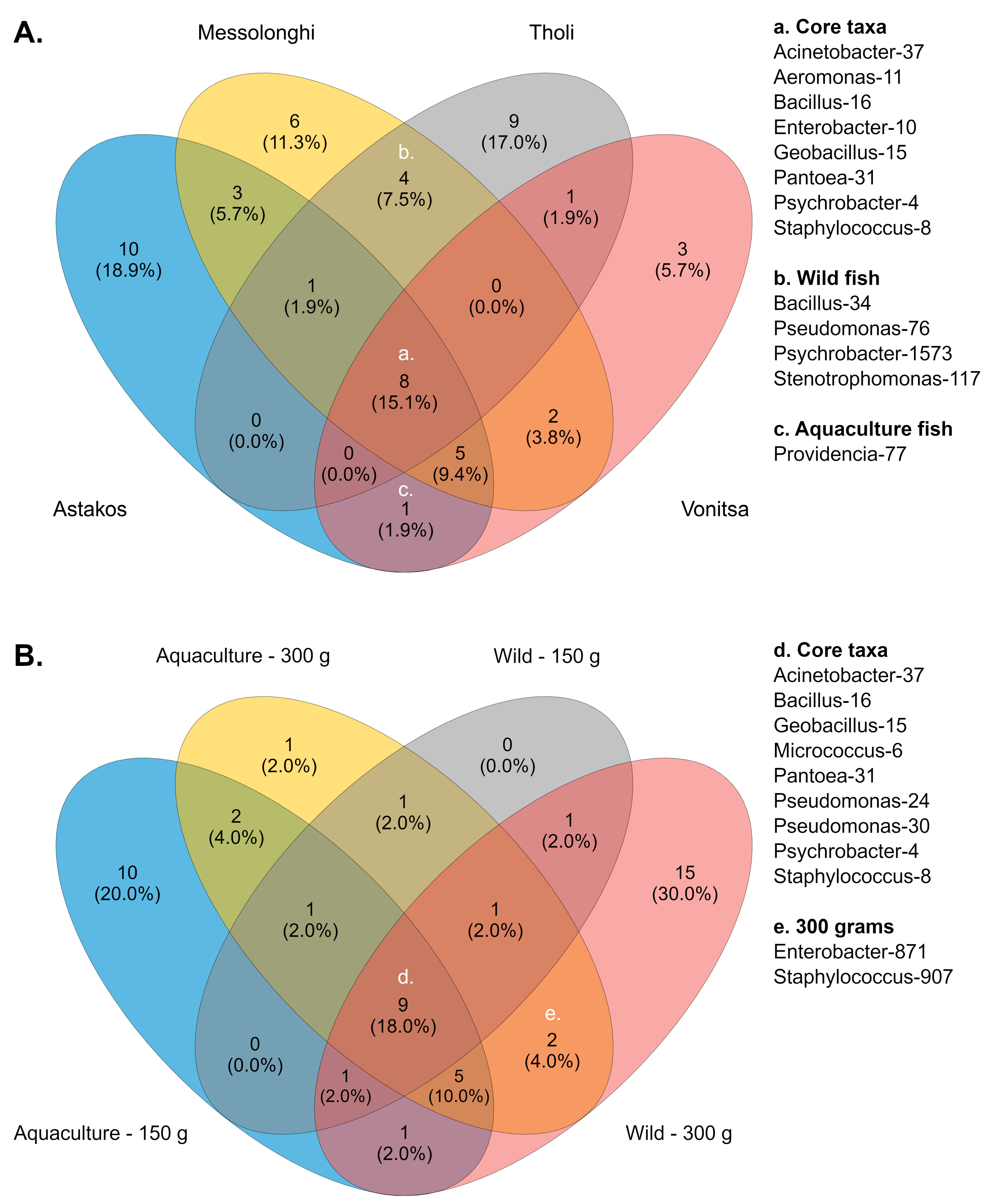 Microorganisms 14 00708 g003