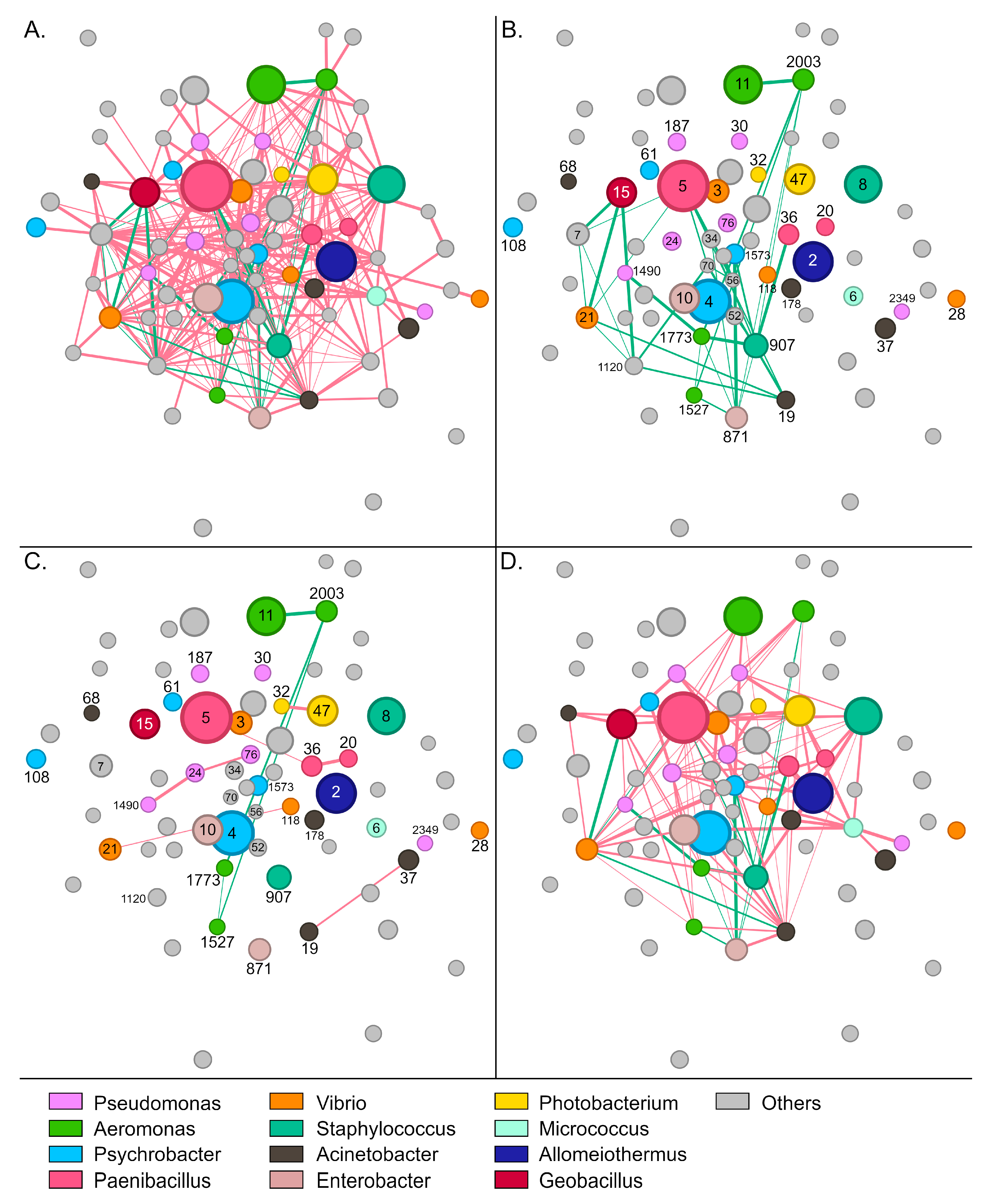 Microorganisms 14 00708 g004