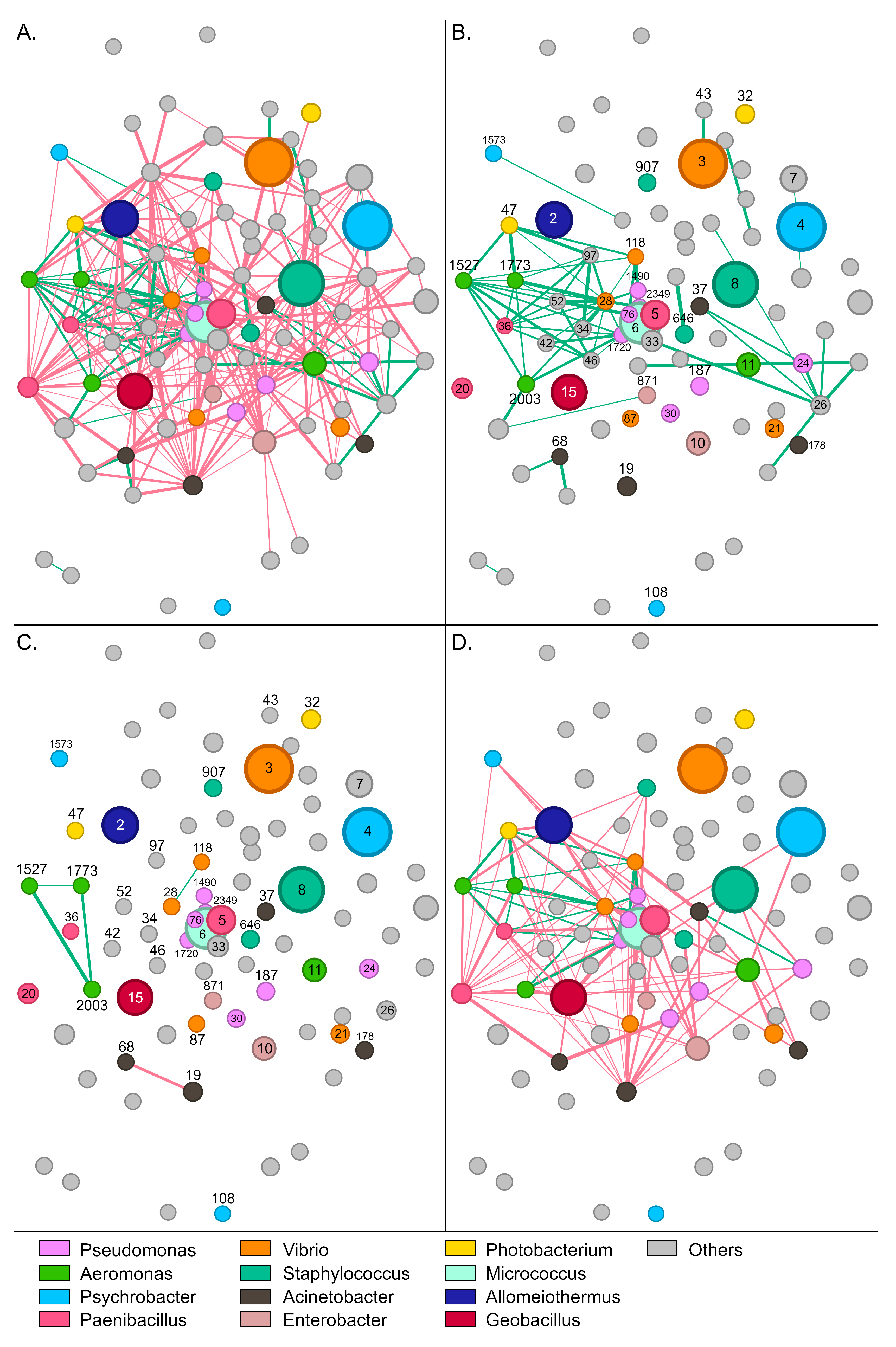 Microorganisms 14 00708 g005