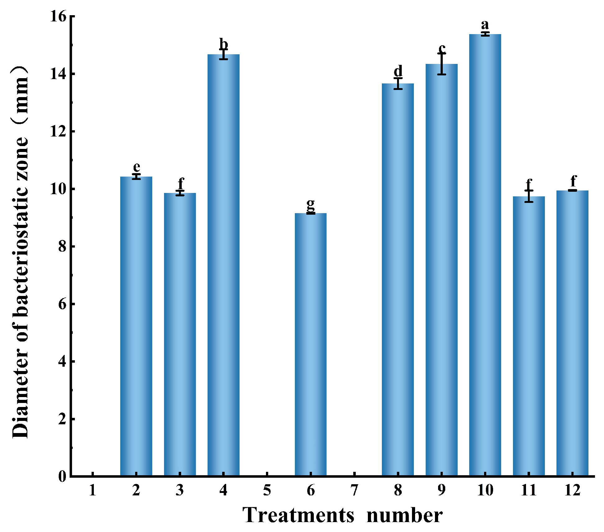 Microorganisms 14 00730 g001