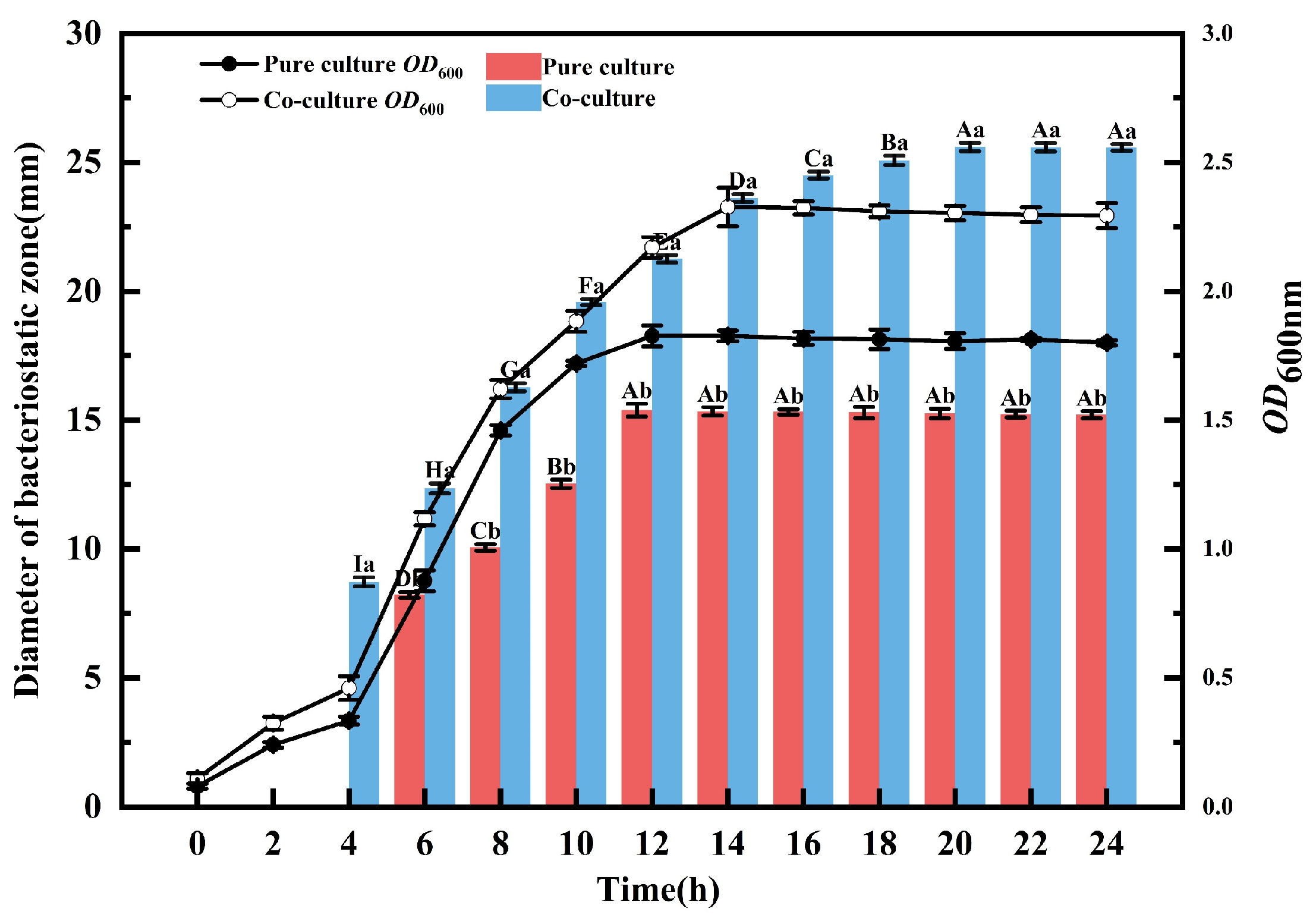 Microorganisms 14 00730 g003