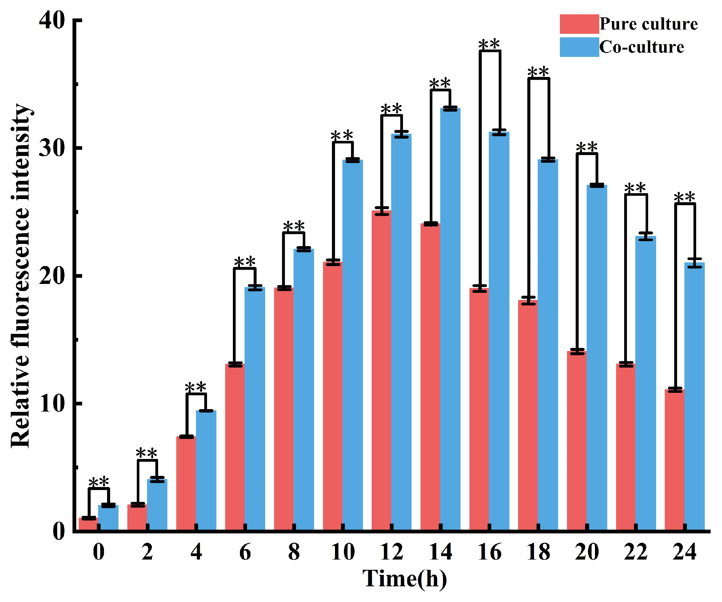 Microorganisms 14 00730 g004