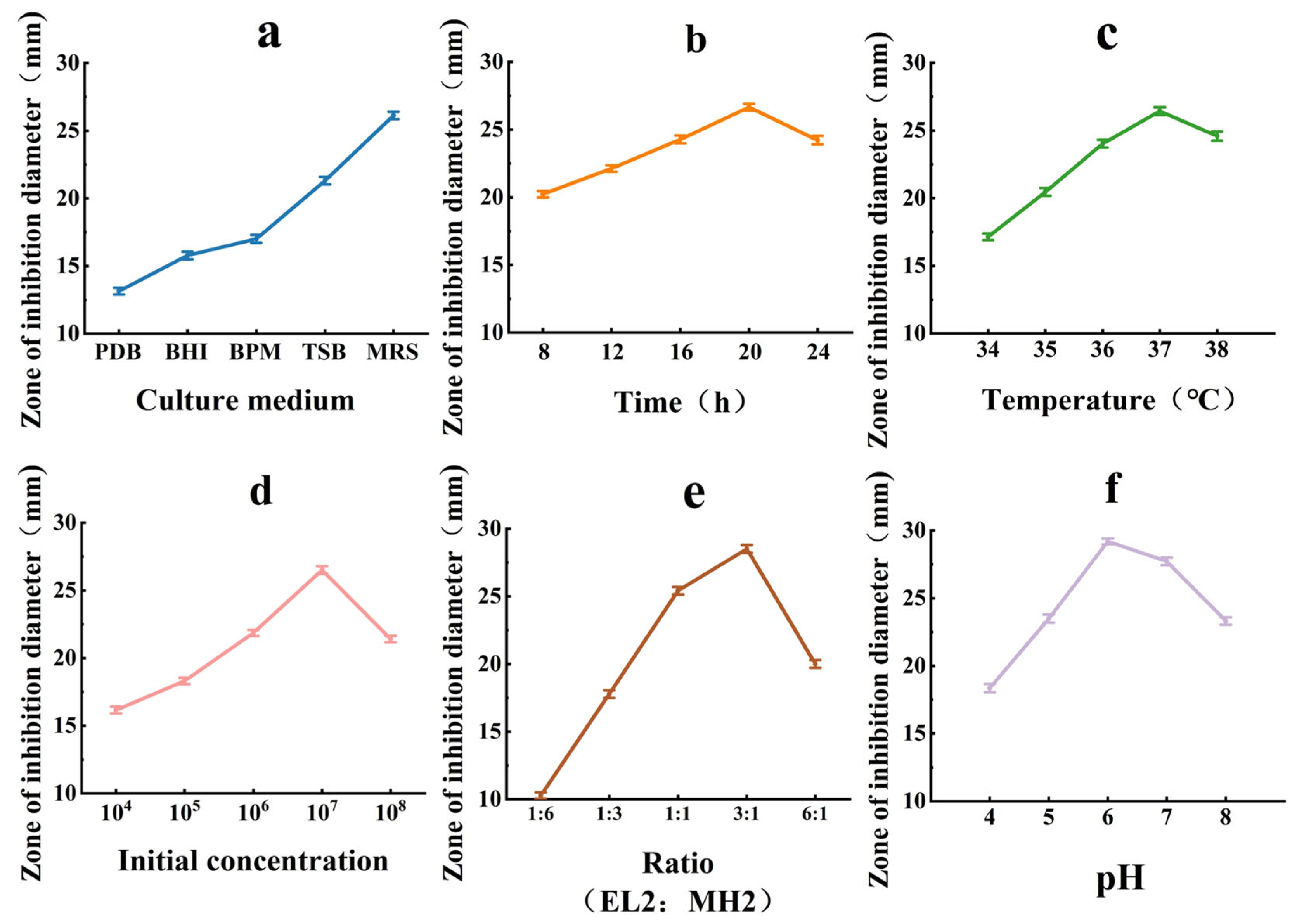 Microorganisms 14 00730 g005