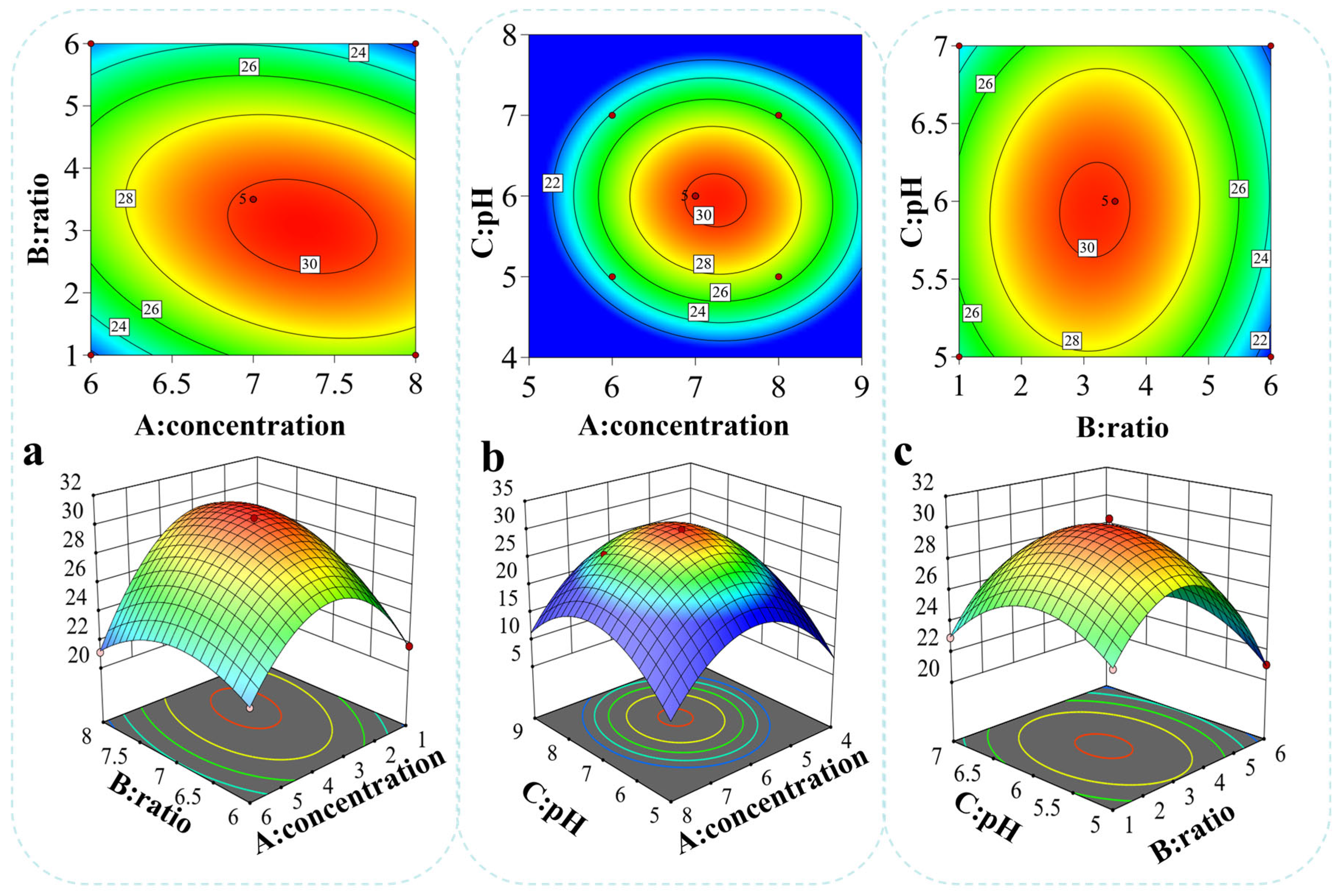 Microorganisms 14 00730 g006