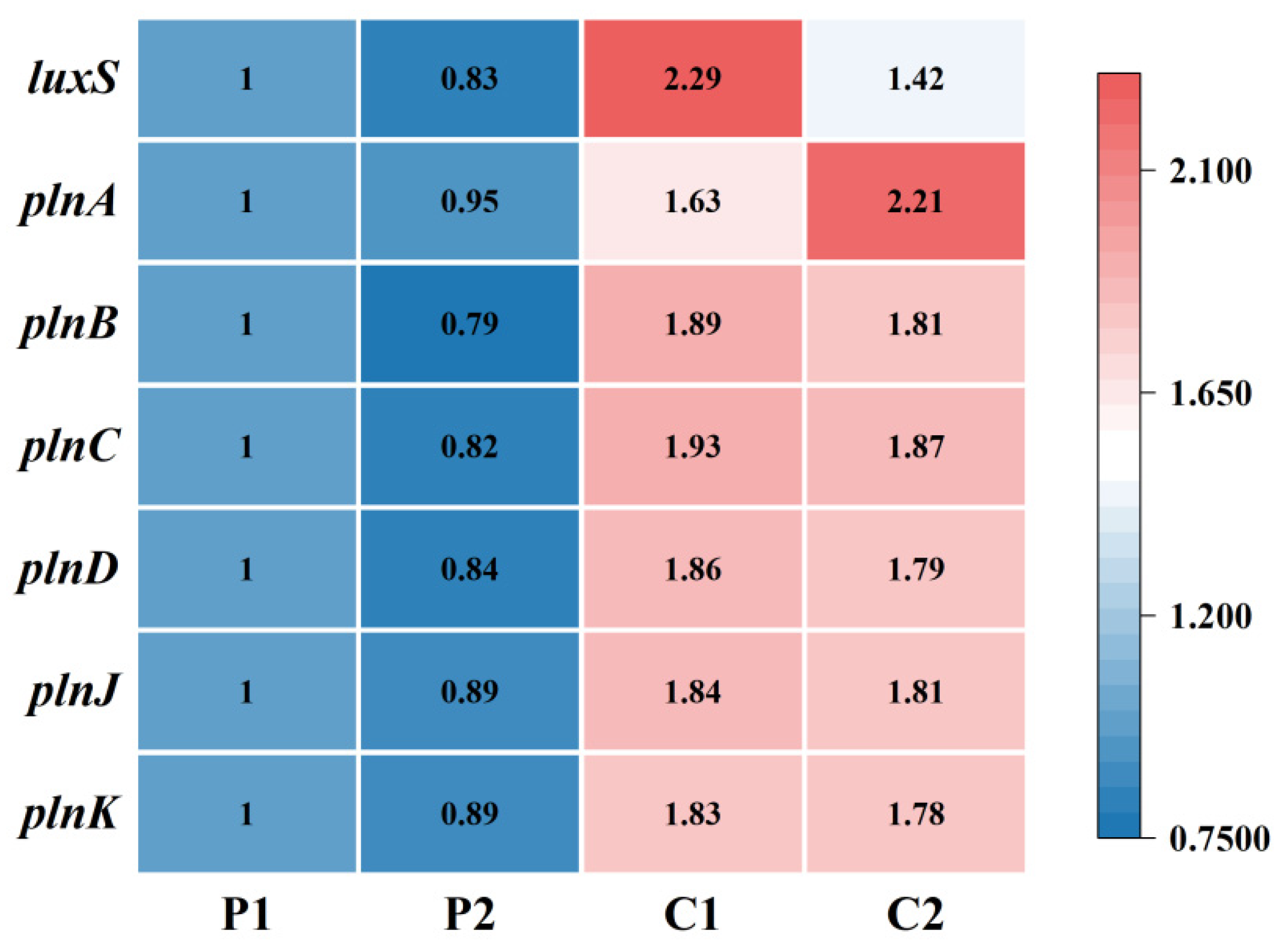 Microorganisms 14 00730 g007
