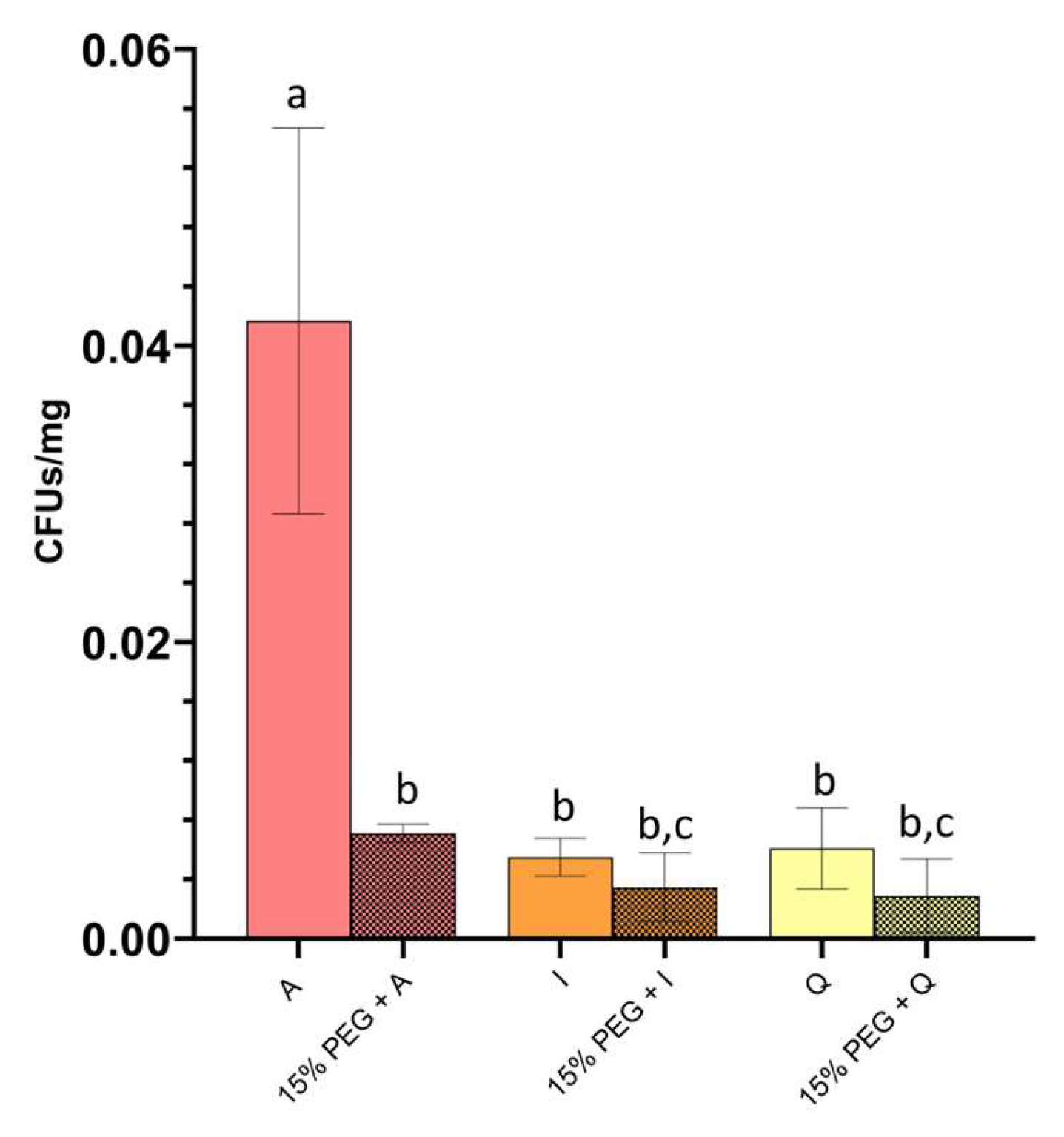 Microorganisms 14 00747 g004
